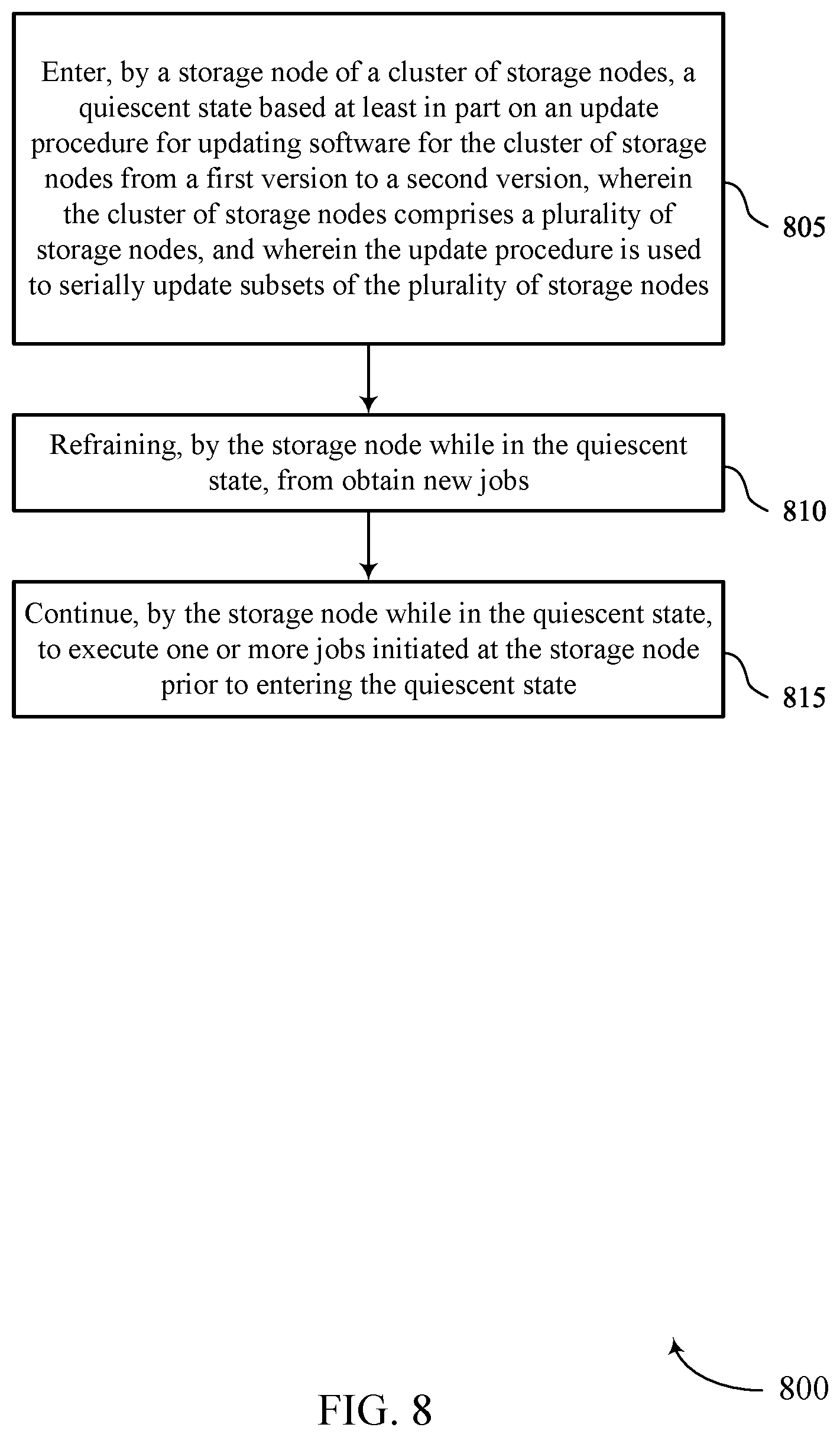 Patent US12307240 Figure 8 – Quiescent operation of non-disruptive update of a data management system