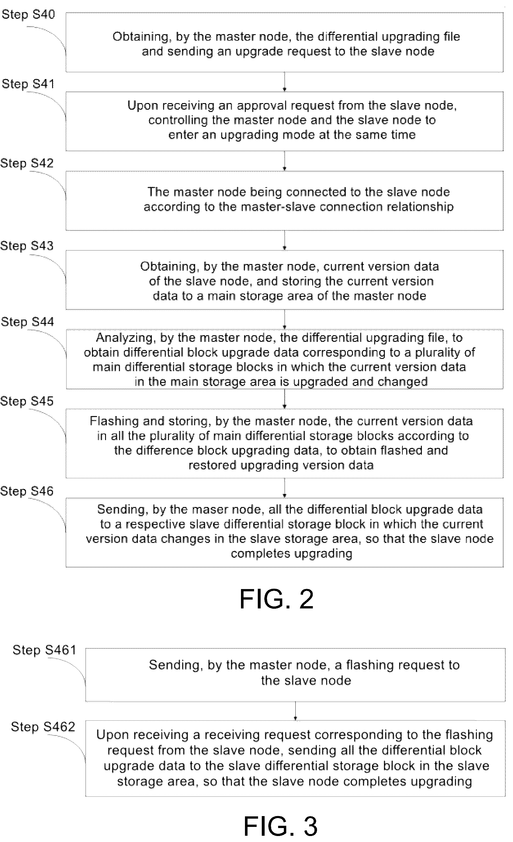Patent US12307241 Figure 2 – OTA differential upgrade method and system of master-slave architecture