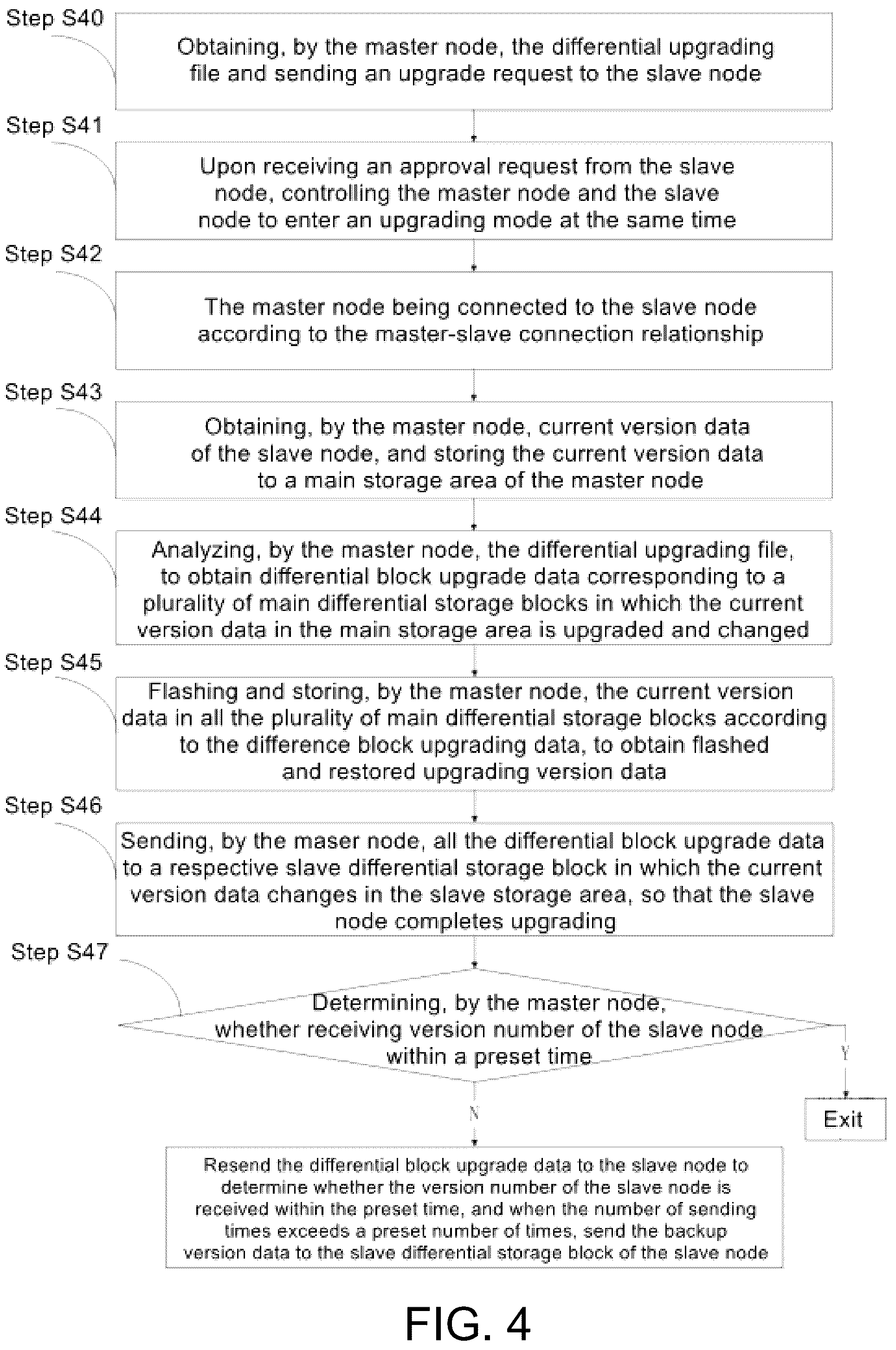 Patent US12307241 Figure 3 – OTA differential upgrade method and system of master-slave architecture