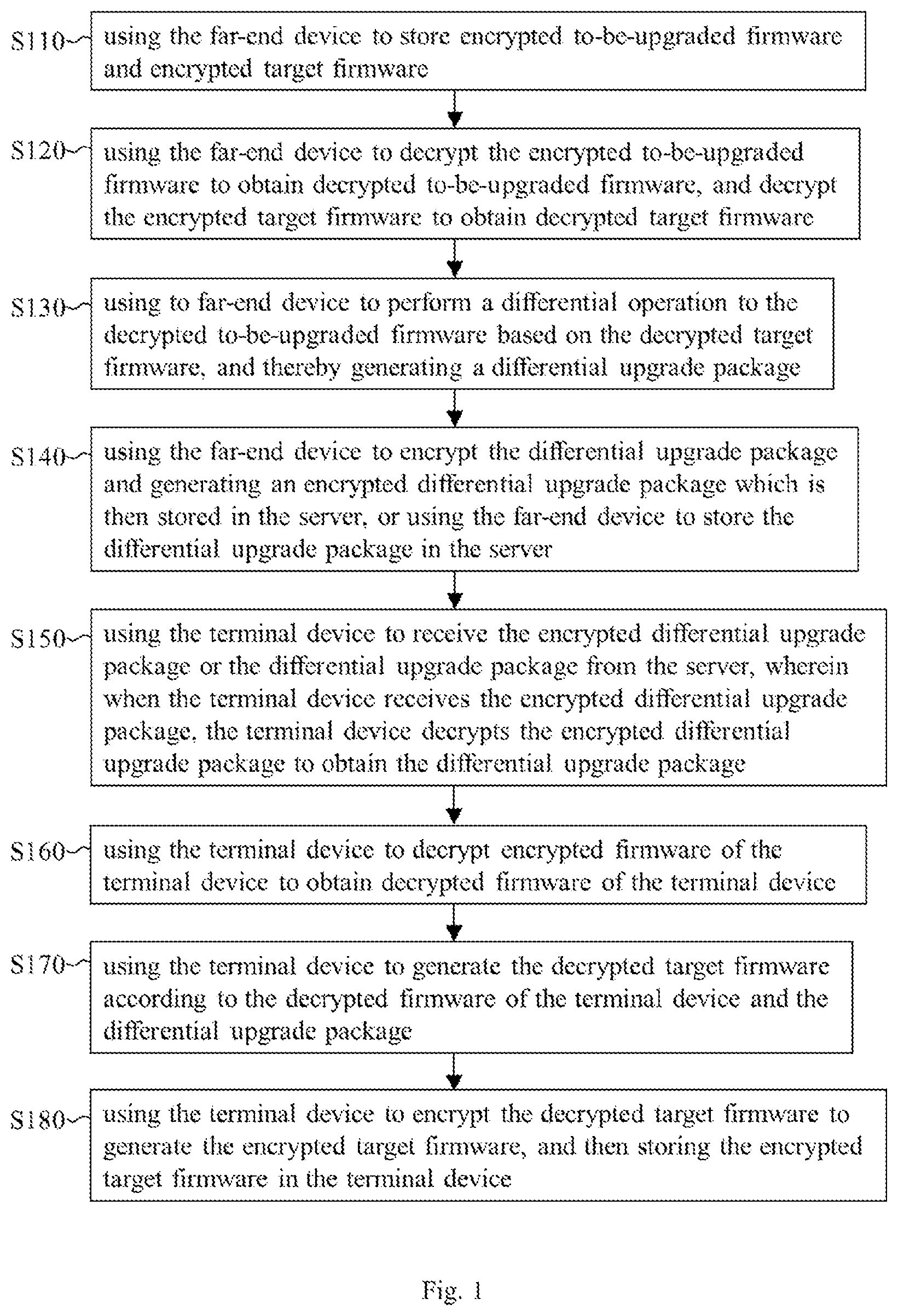 Patent US12307242 Figure 1 – Method for updating encrypted firmware