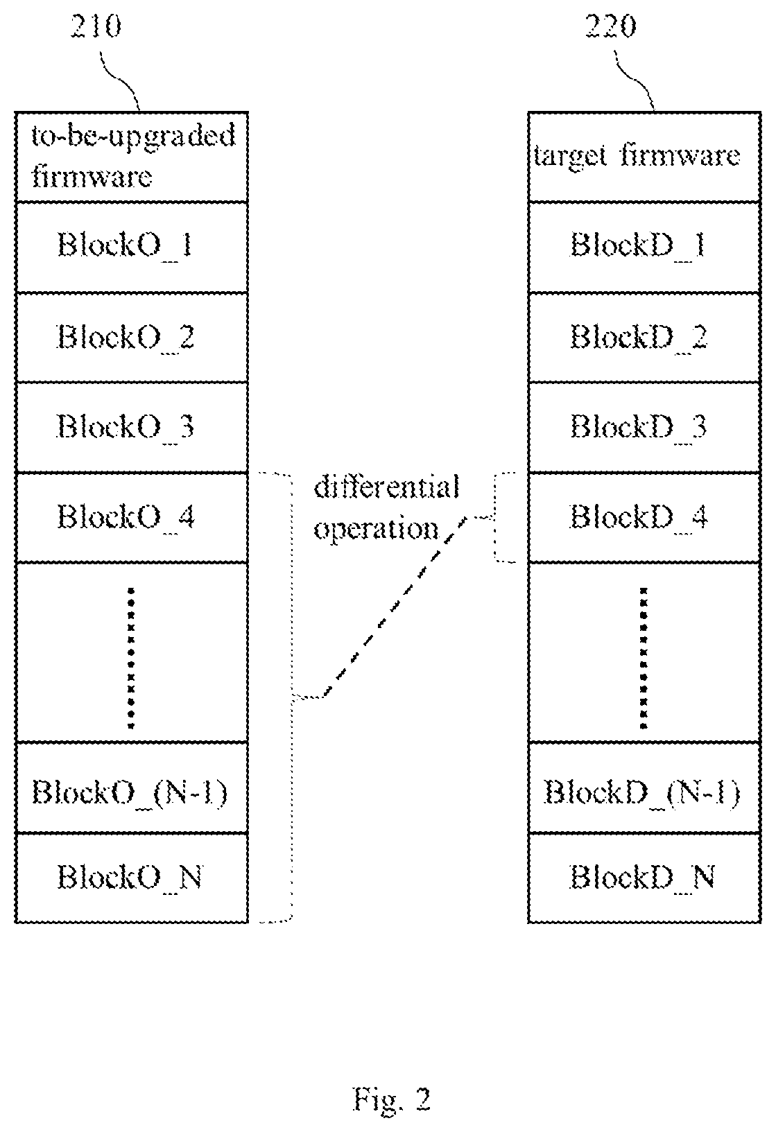 Patent US12307242 Figure 2 – Method for updating encrypted firmware