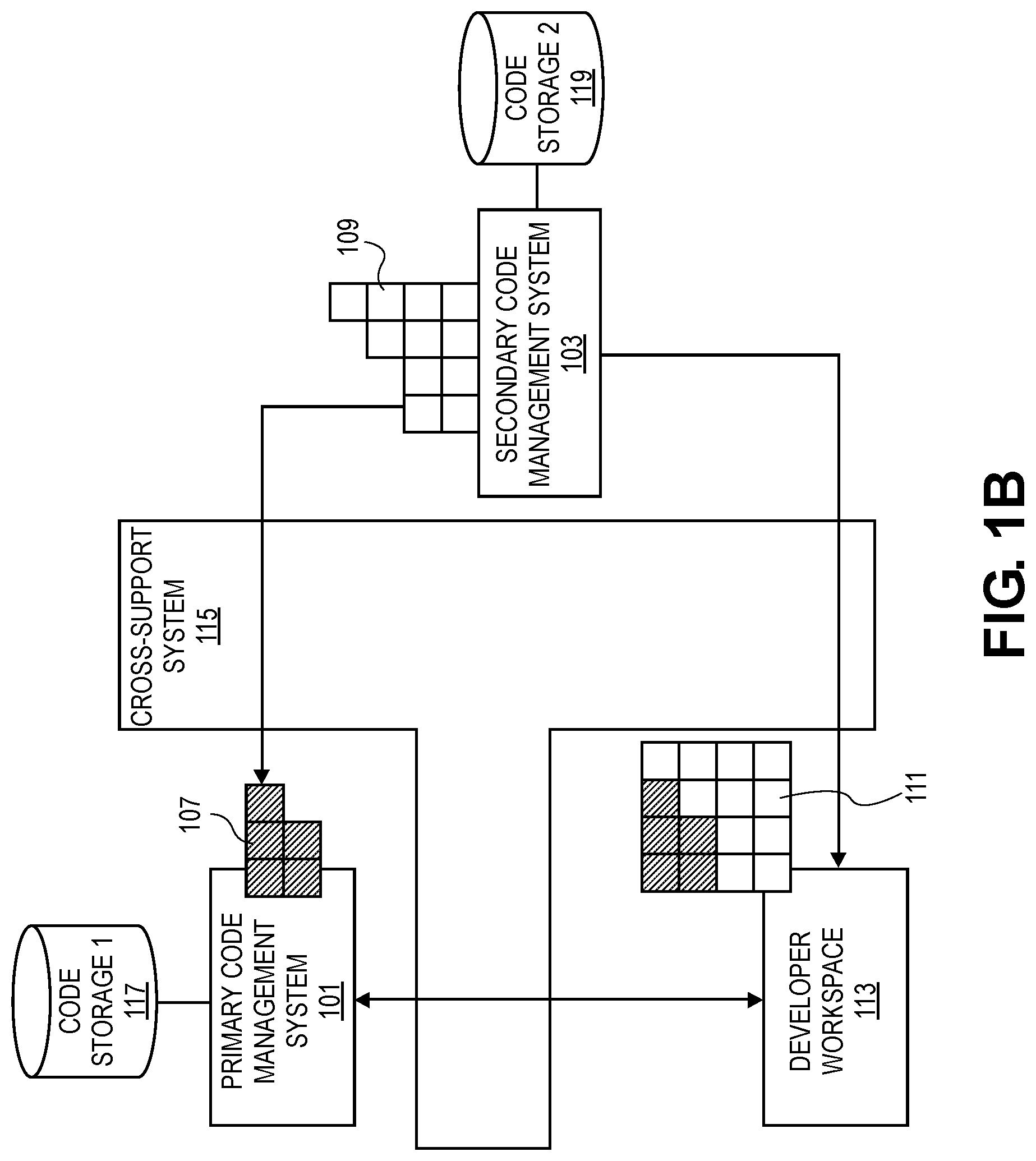 Patent US12307243 Figure 2 – Code management cross-support and synchronization