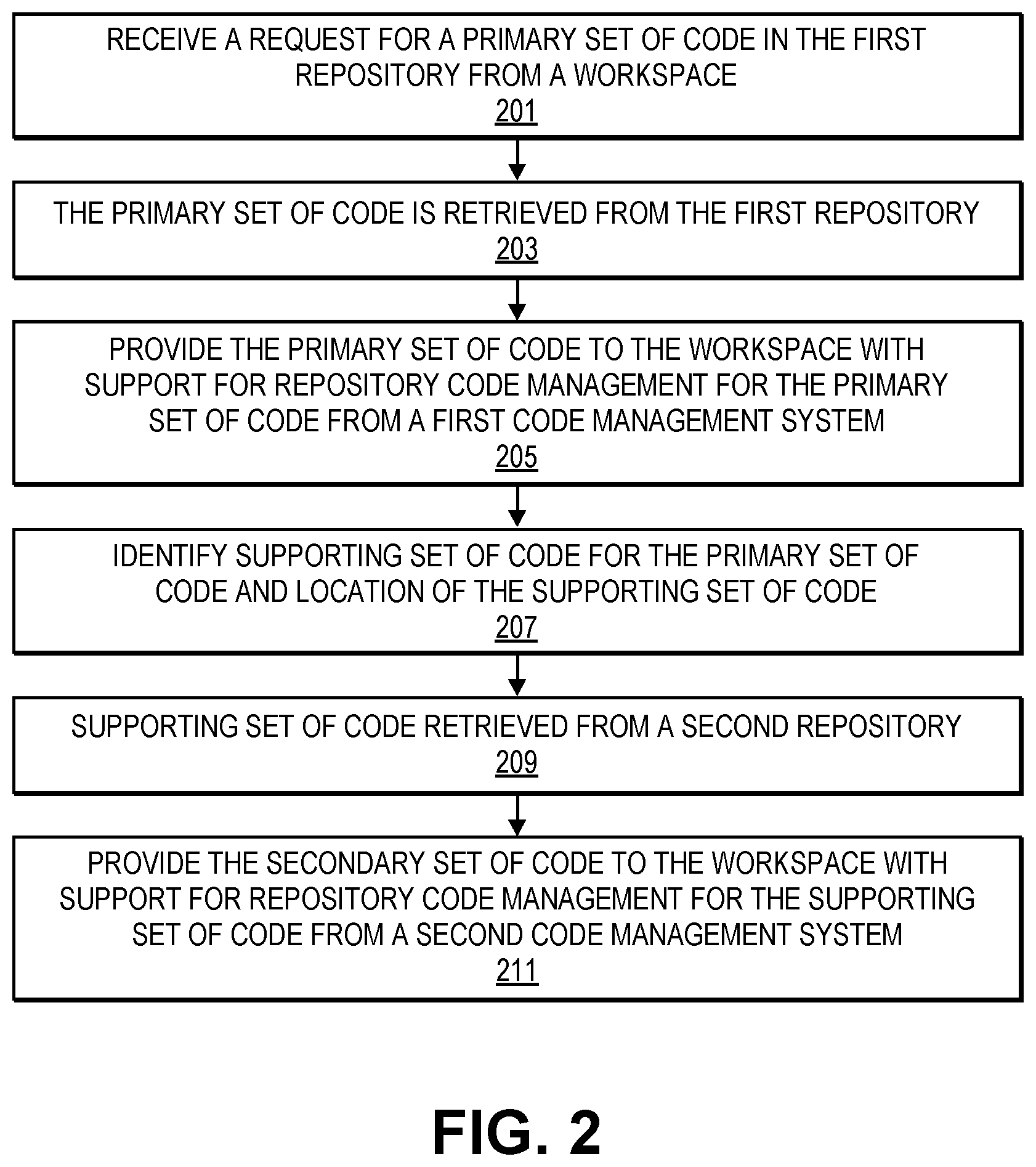 Patent US12307243 Figure 3 – Code management cross-support and synchronization