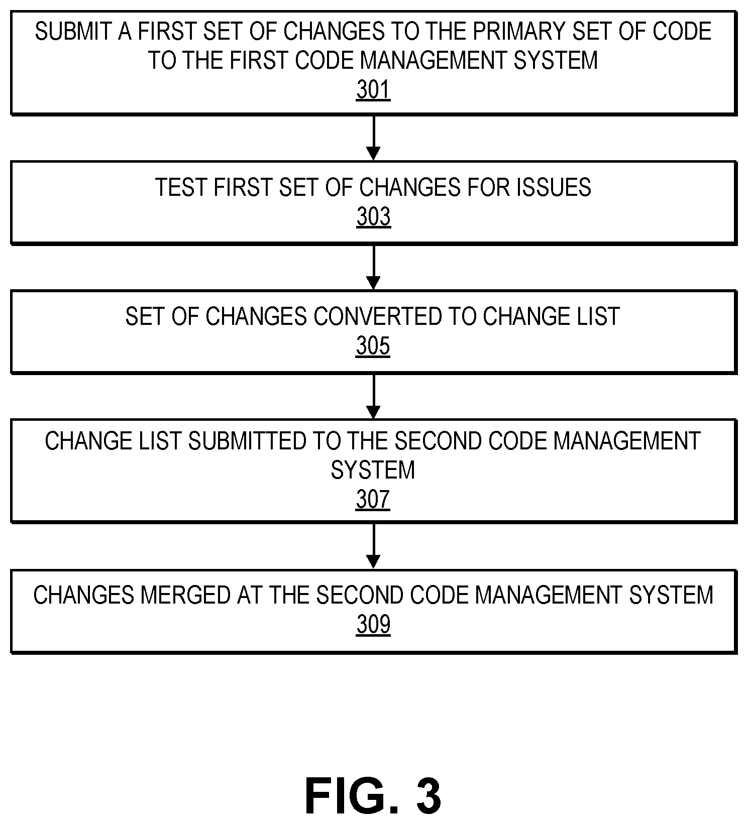 Patent US12307243 Figure 4 – Code management cross-support and synchronization