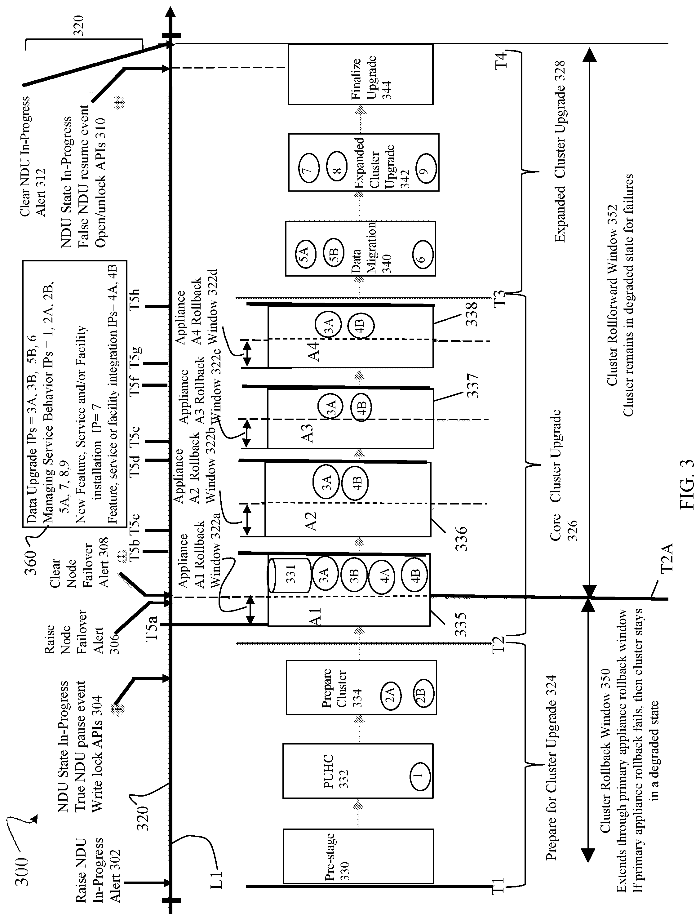 Patent US12307246 Figure 3 – Upgrade infrastructure with integration points