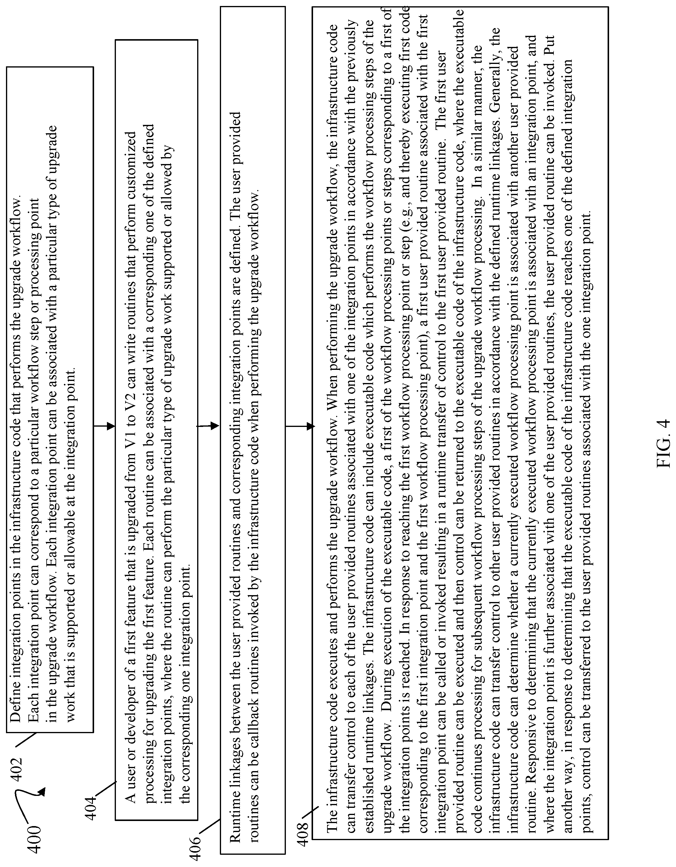 Patent US12307246 Figure 4 – Upgrade infrastructure with integration points