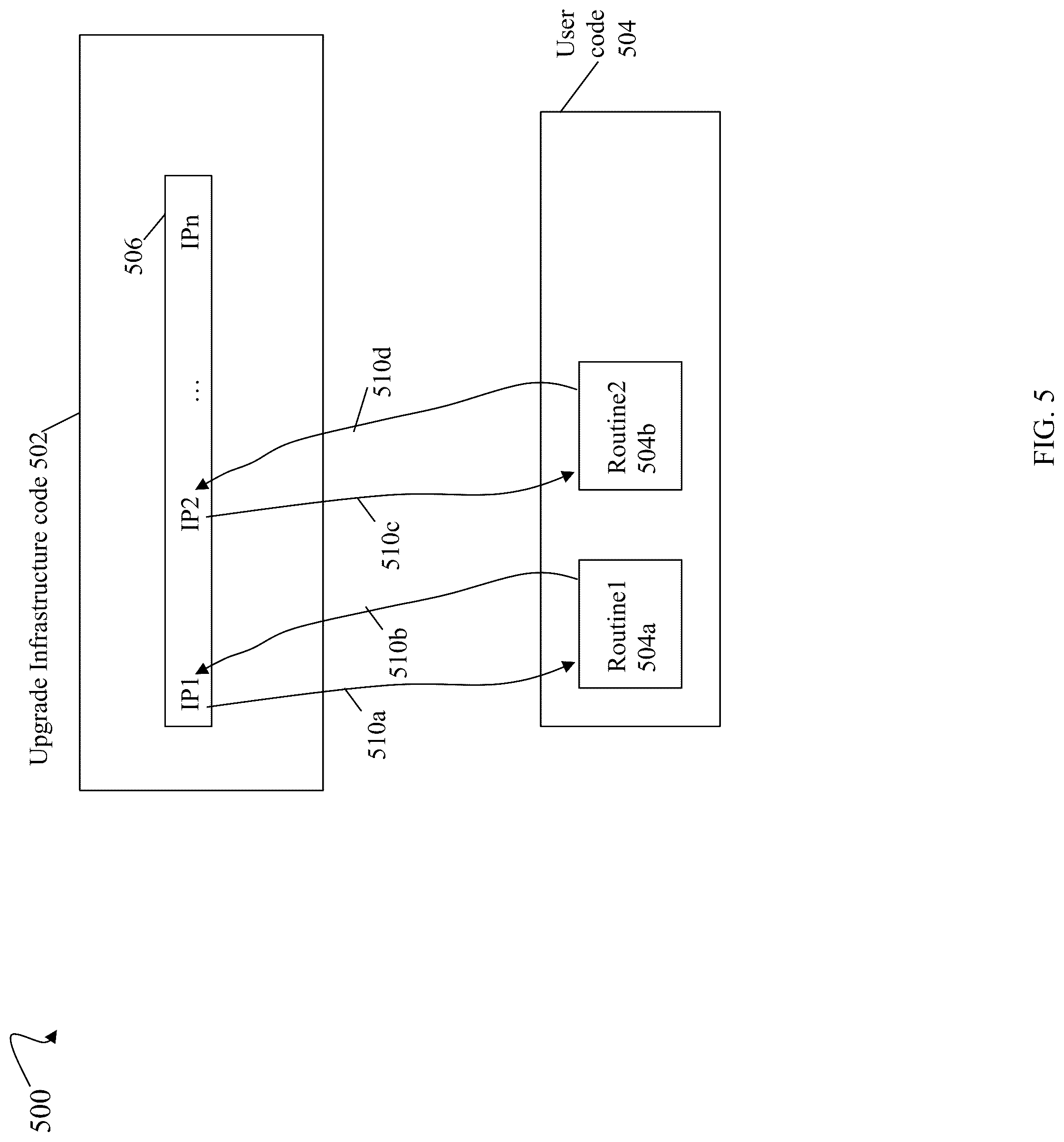 Patent US12307246 Figure 5 – Upgrade infrastructure with integration points
