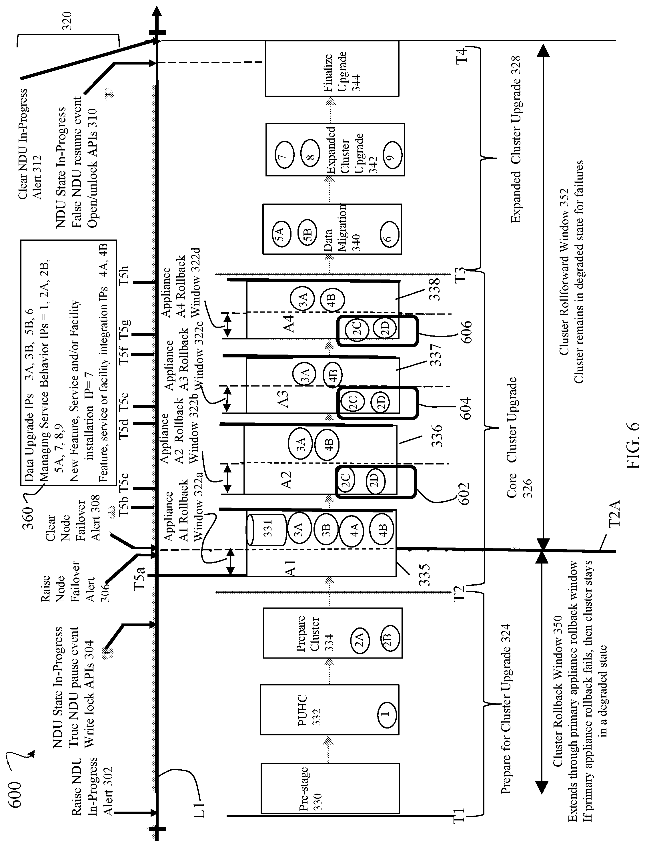 Patent US12307246 Figure 6 – Upgrade infrastructure with integration points