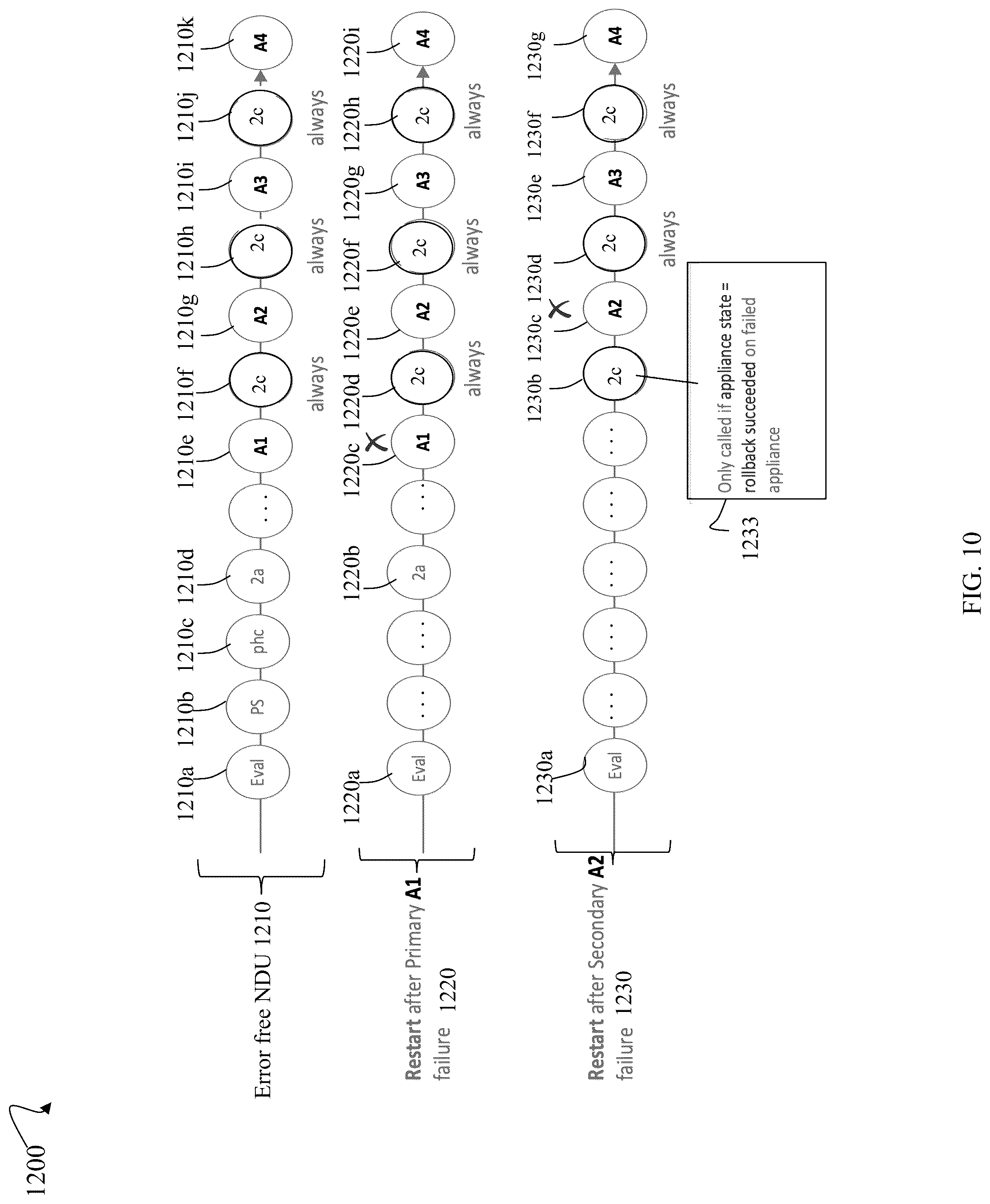 Patent US12307246 Figure 10 – Upgrade infrastructure with integration points