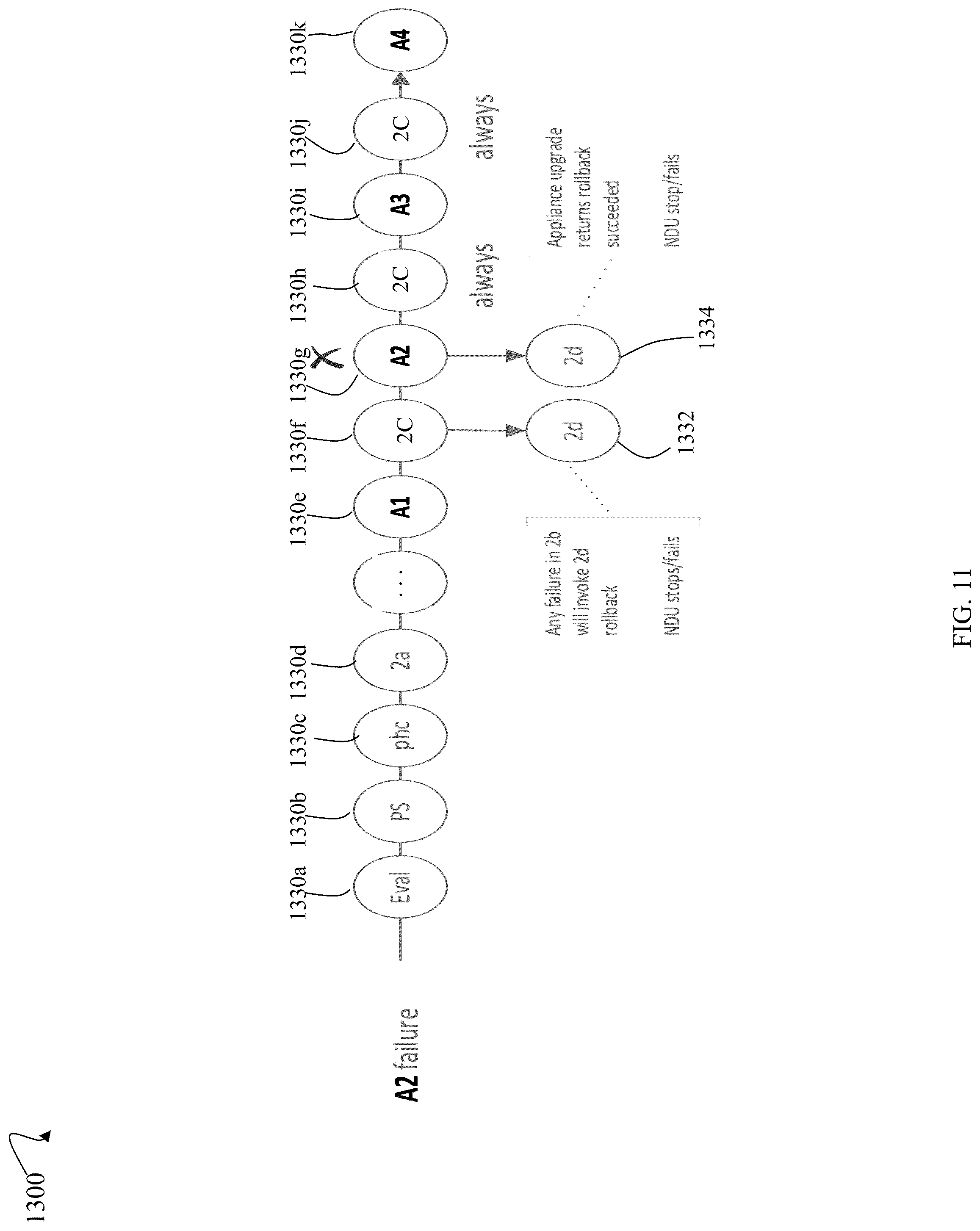 Patent US12307246 Figure 11 – Upgrade infrastructure with integration points