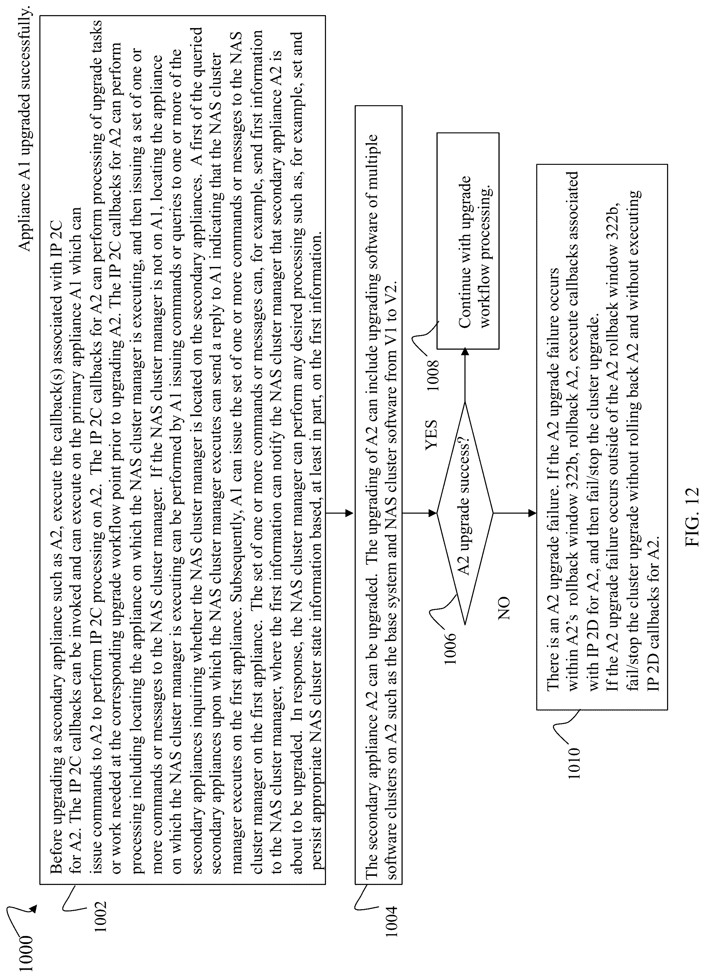 Patent US12307246 Figure 12 – Upgrade infrastructure with integration points