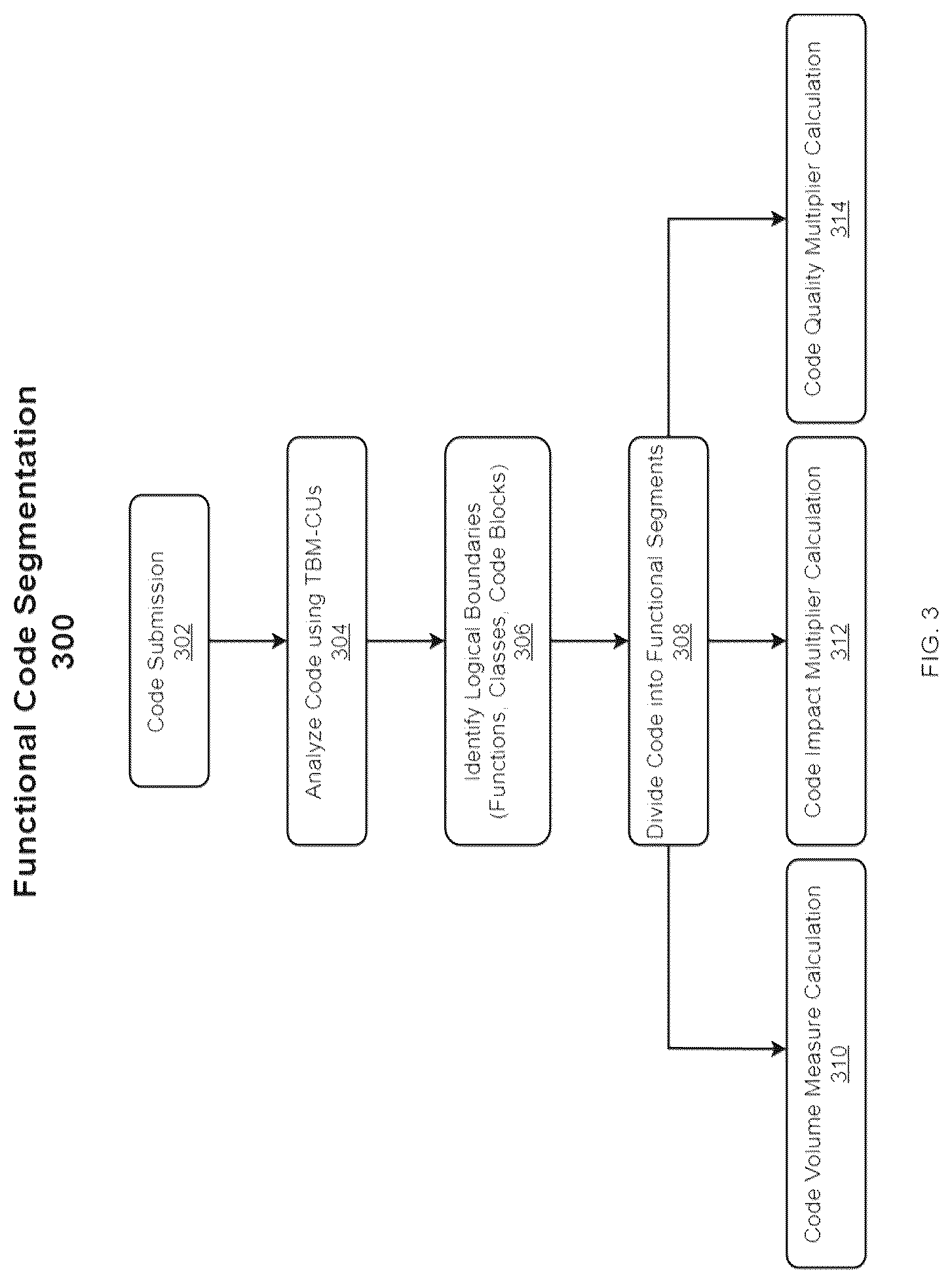 Patent US12307247 Figure 3 – Transformer-based programming code value quantification system