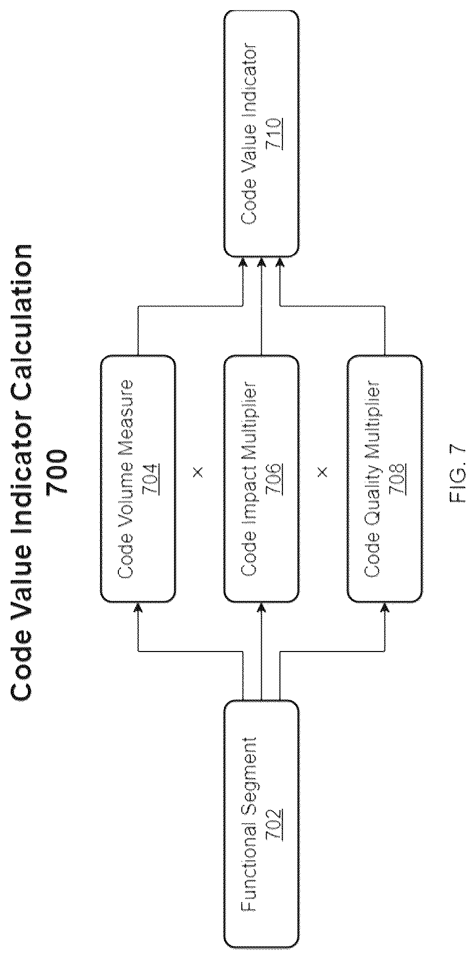 Patent US12307247 Figure 7 – Transformer-based programming code value quantification system