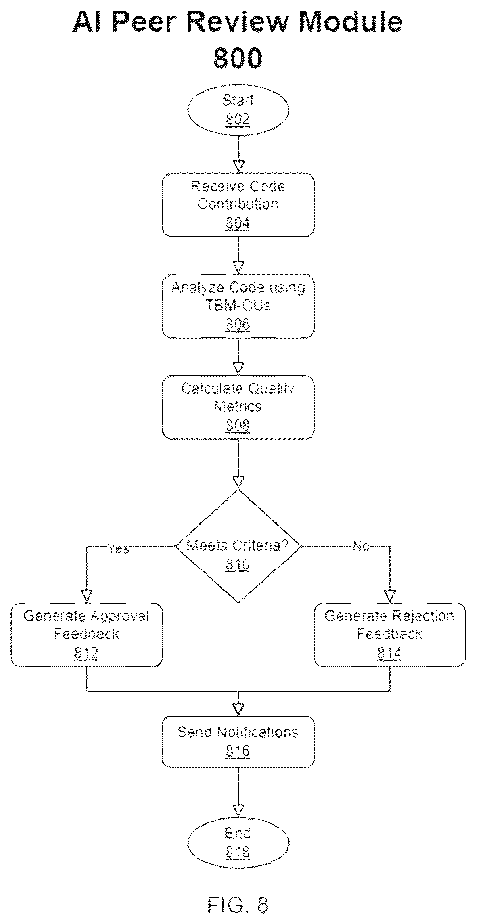 Patent US12307247 Figure 8 – Transformer-based programming code value quantification system