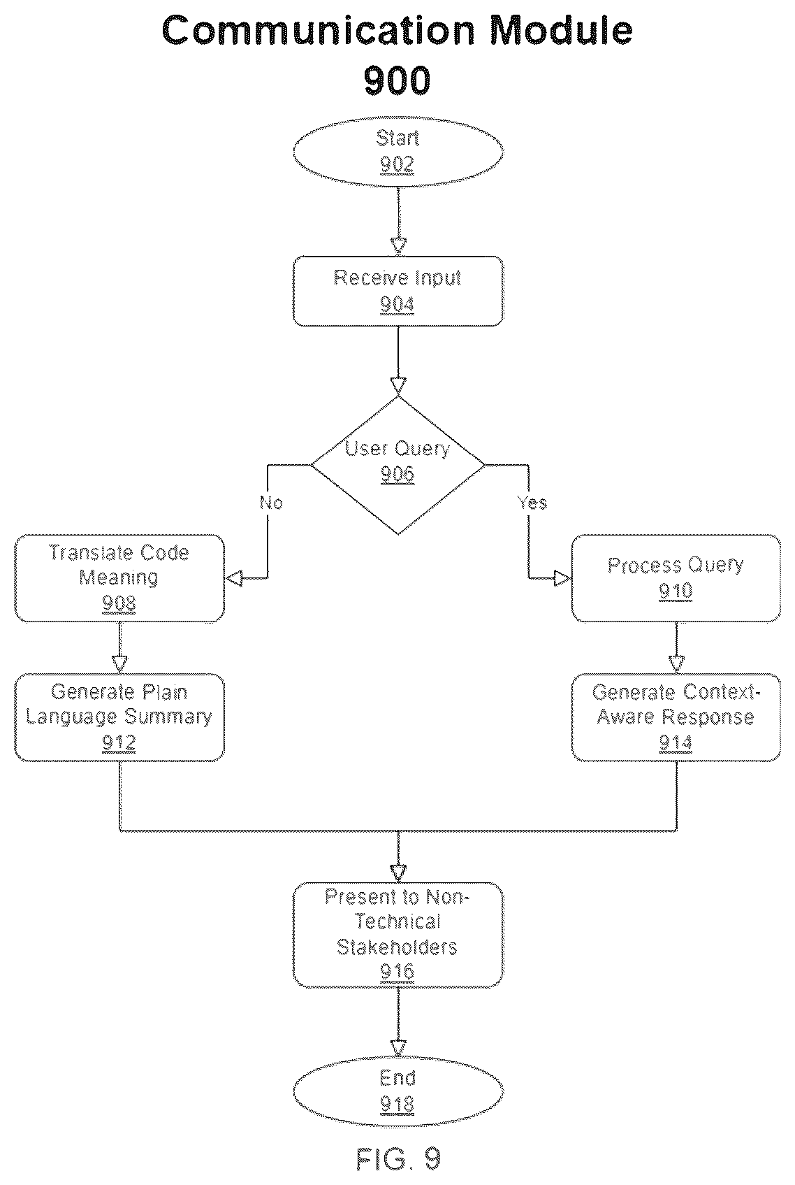 Patent US12307247 Figure 9 – Transformer-based programming code value quantification system