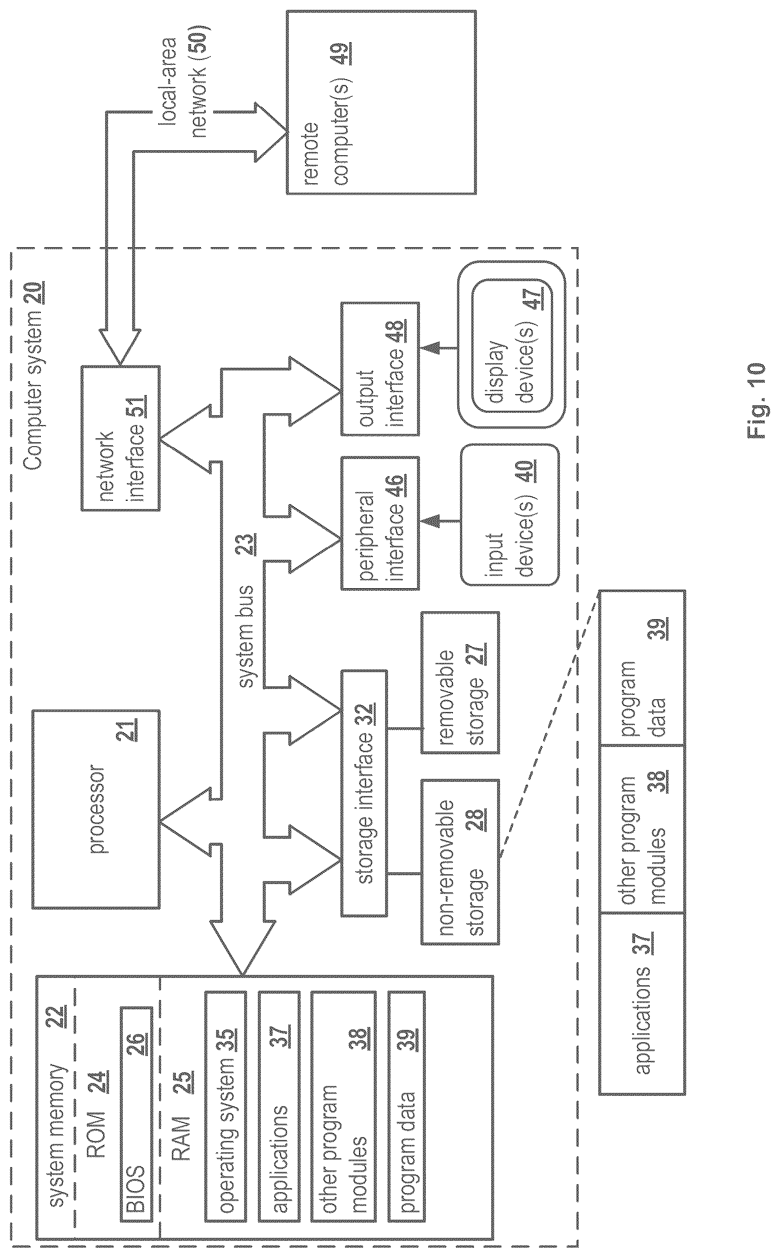 Patent US12307247 Figure 10 – Transformer-based programming code value quantification system