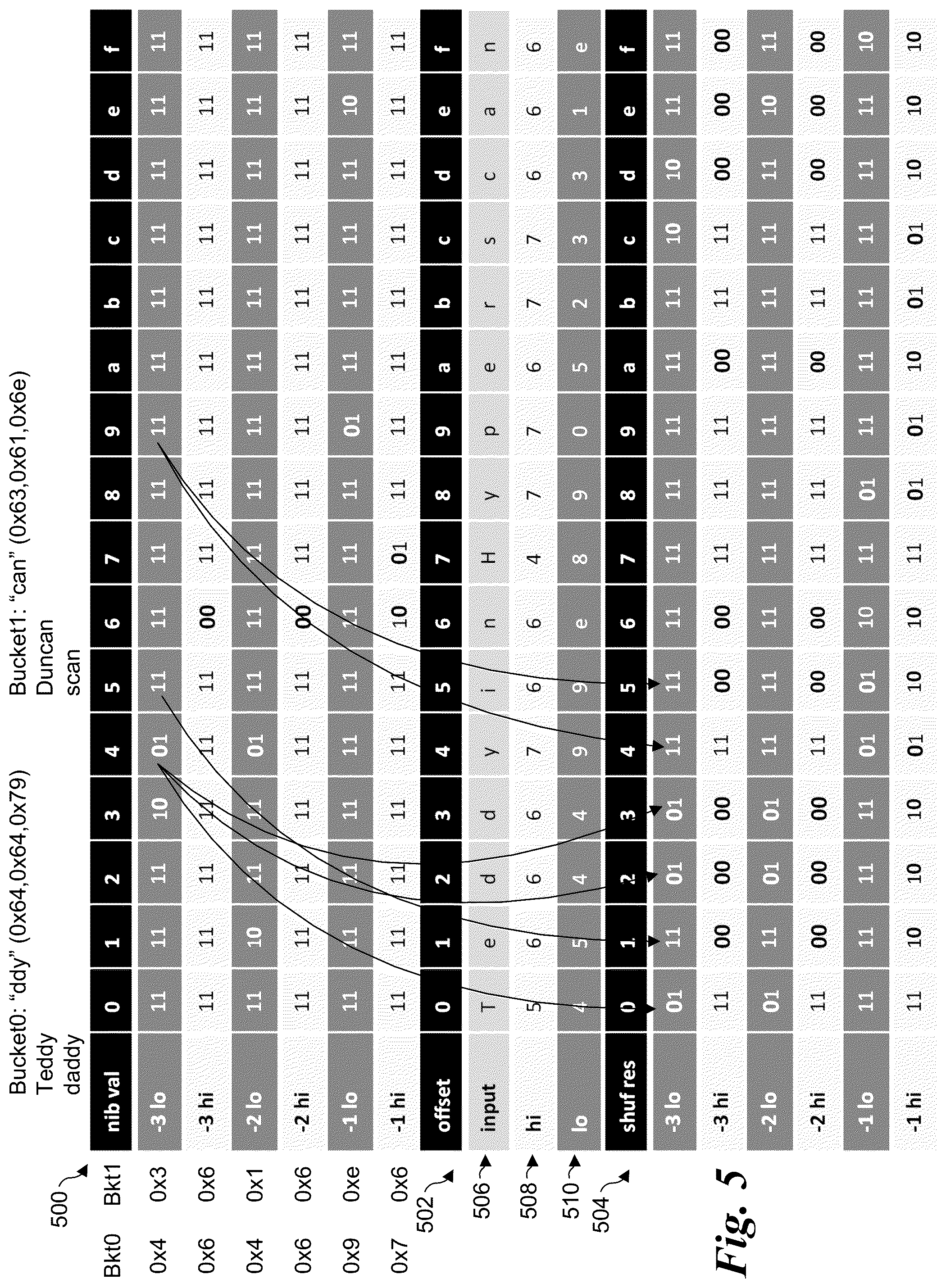 Patent US12307248 Figure 4 – High-performance multi-literal matching algorithm
