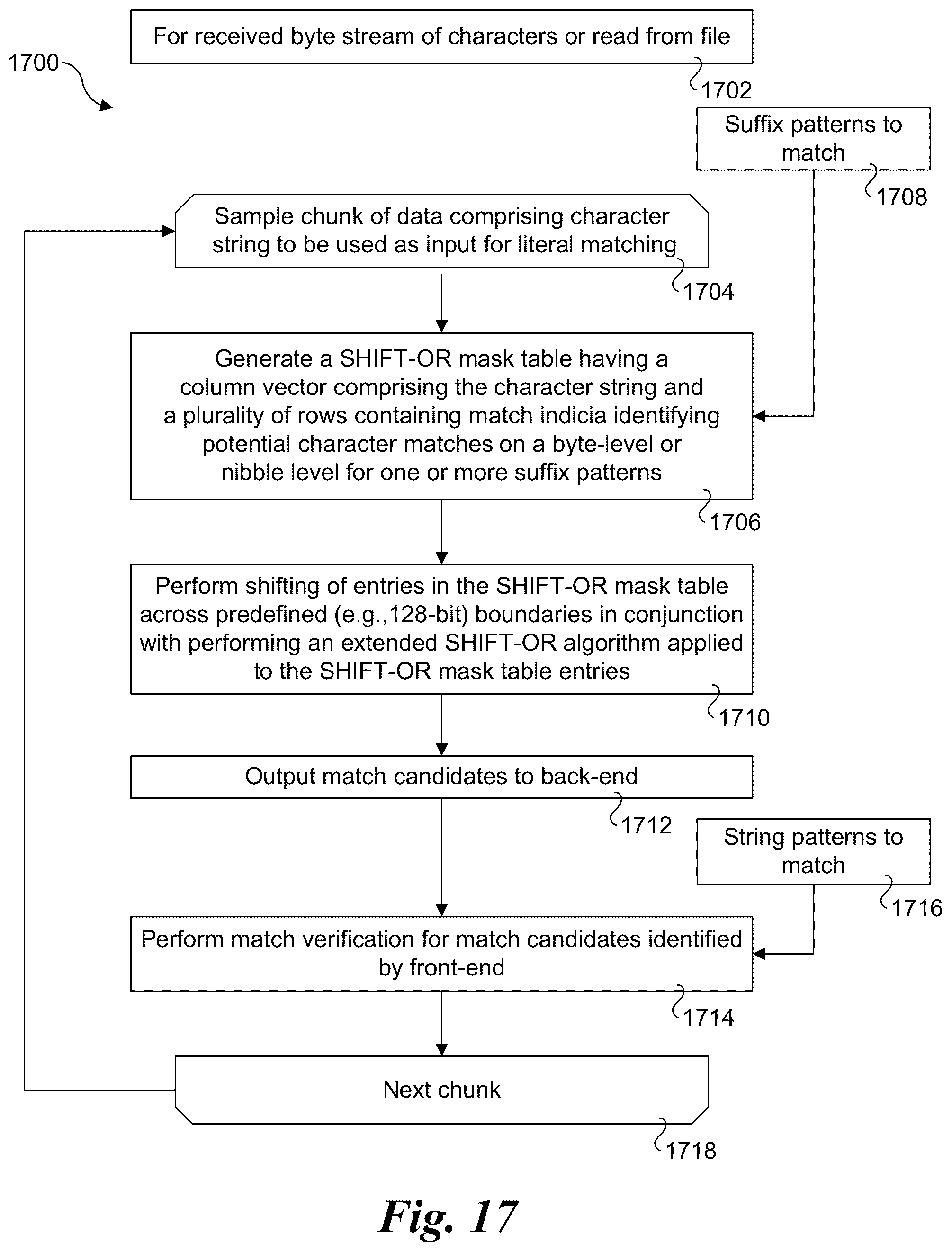 Patent US12307248 Figure 10 – High-performance multi-literal matching algorithm