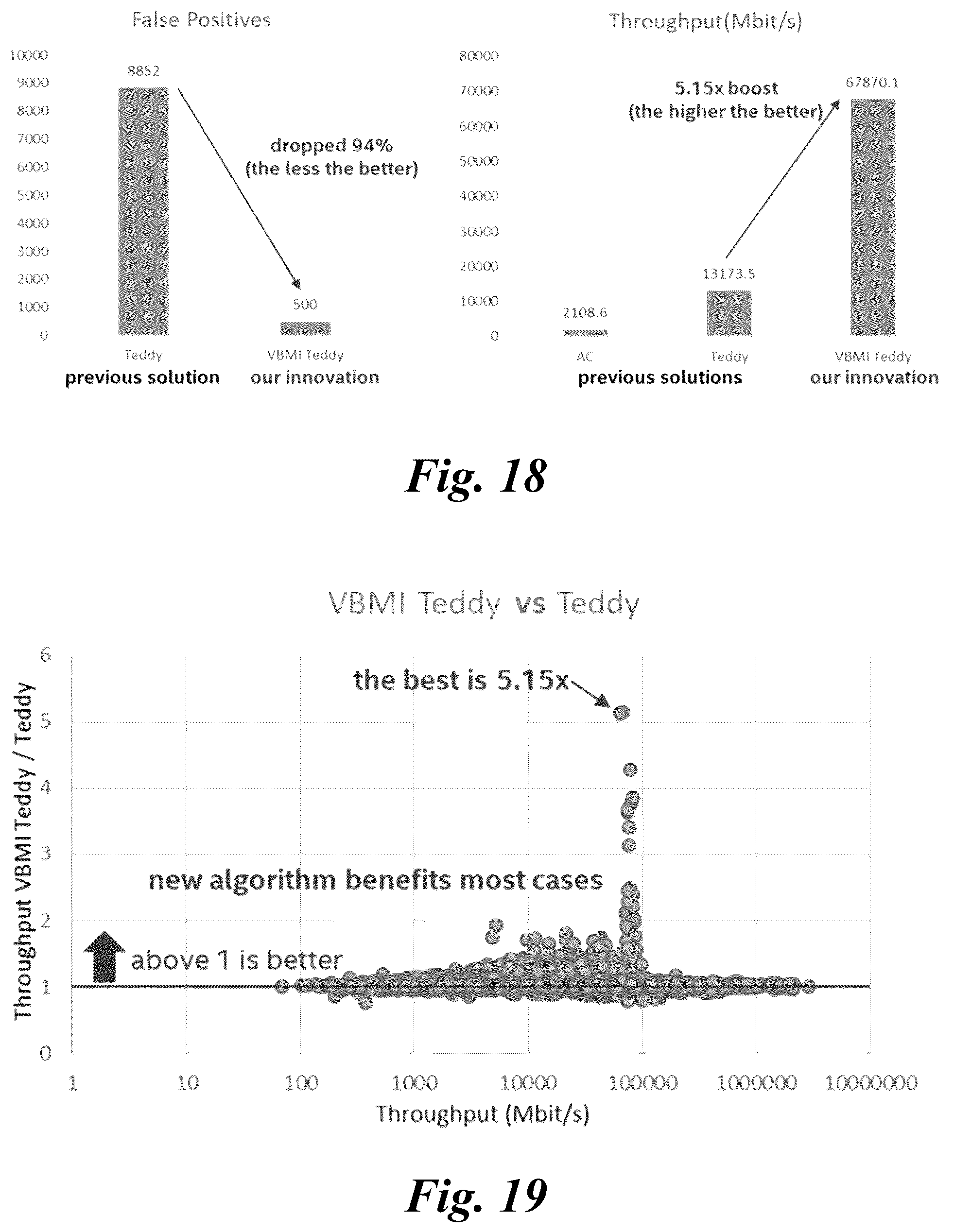 Patent US12307248 Figure 11 – High-performance multi-literal matching algorithm