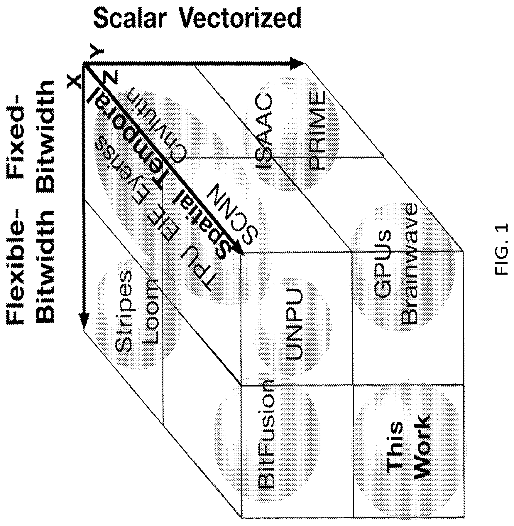 Patent US12307249 — Bit-parallel vector composability for neural acceleration — Figure 1