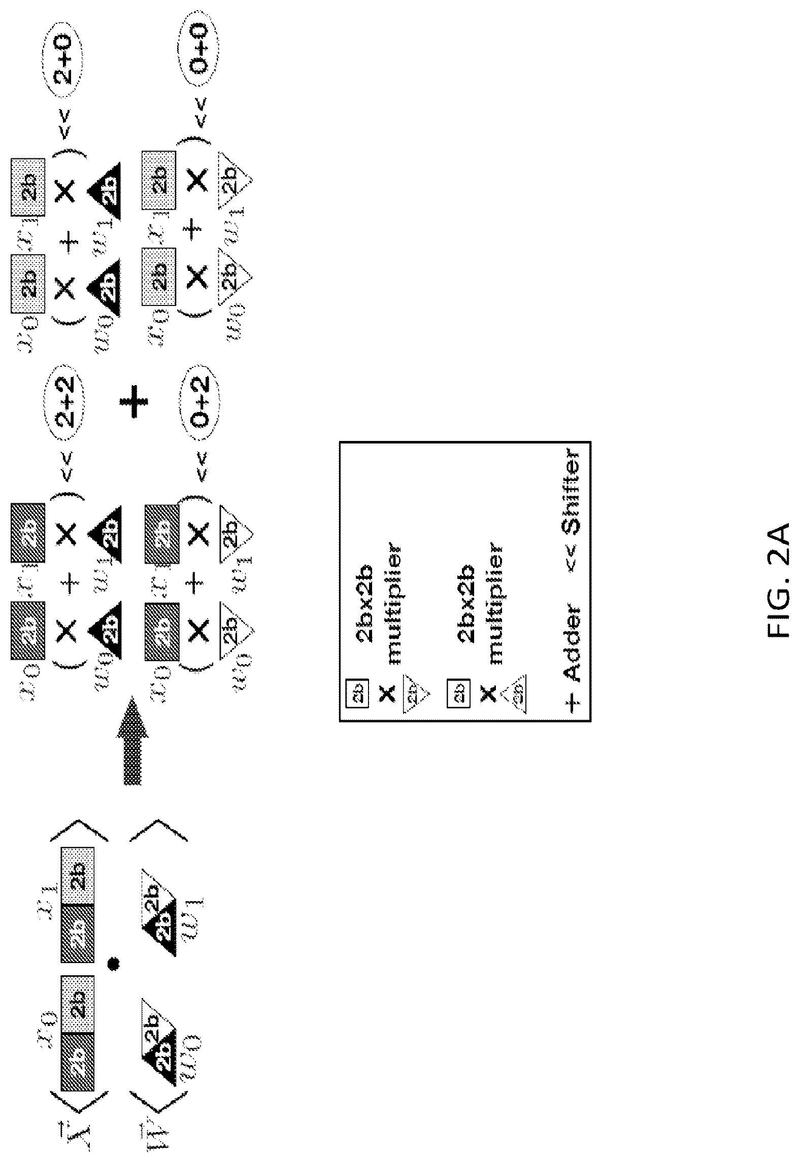 Patent US12307249 Figure 2 – Bit-parallel vector composability for neural acceleration
