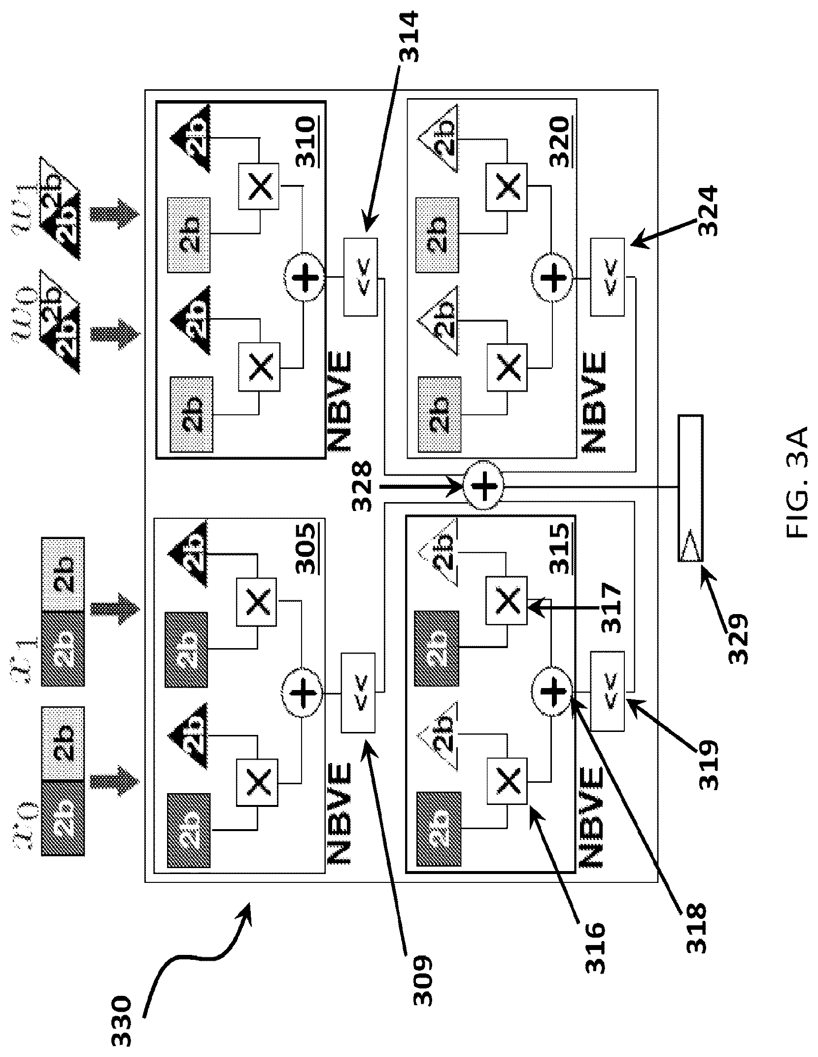 Patent US12307249 Figure 4 – Bit-parallel vector composability for neural acceleration