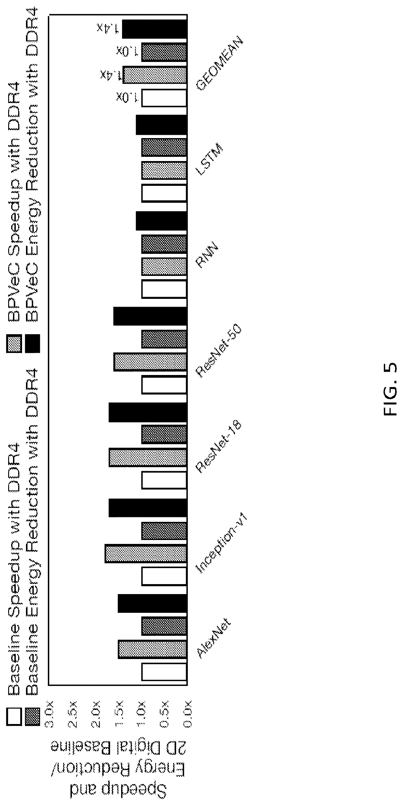 Patent US12307249 Figure 9 – Bit-parallel vector composability for neural acceleration