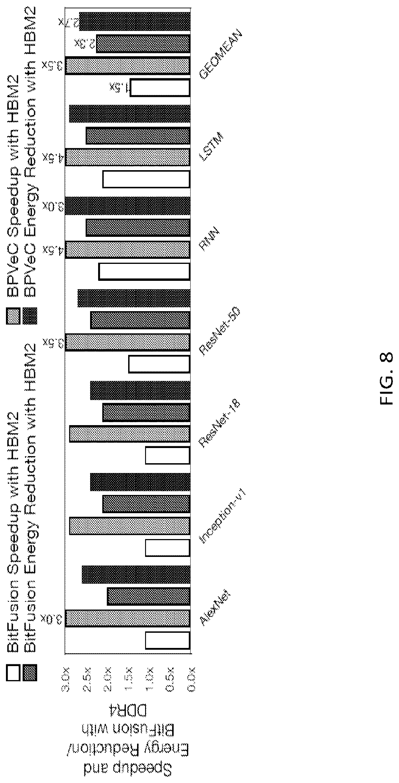 Patent US12307249 Figure 12 – Bit-parallel vector composability for neural acceleration
