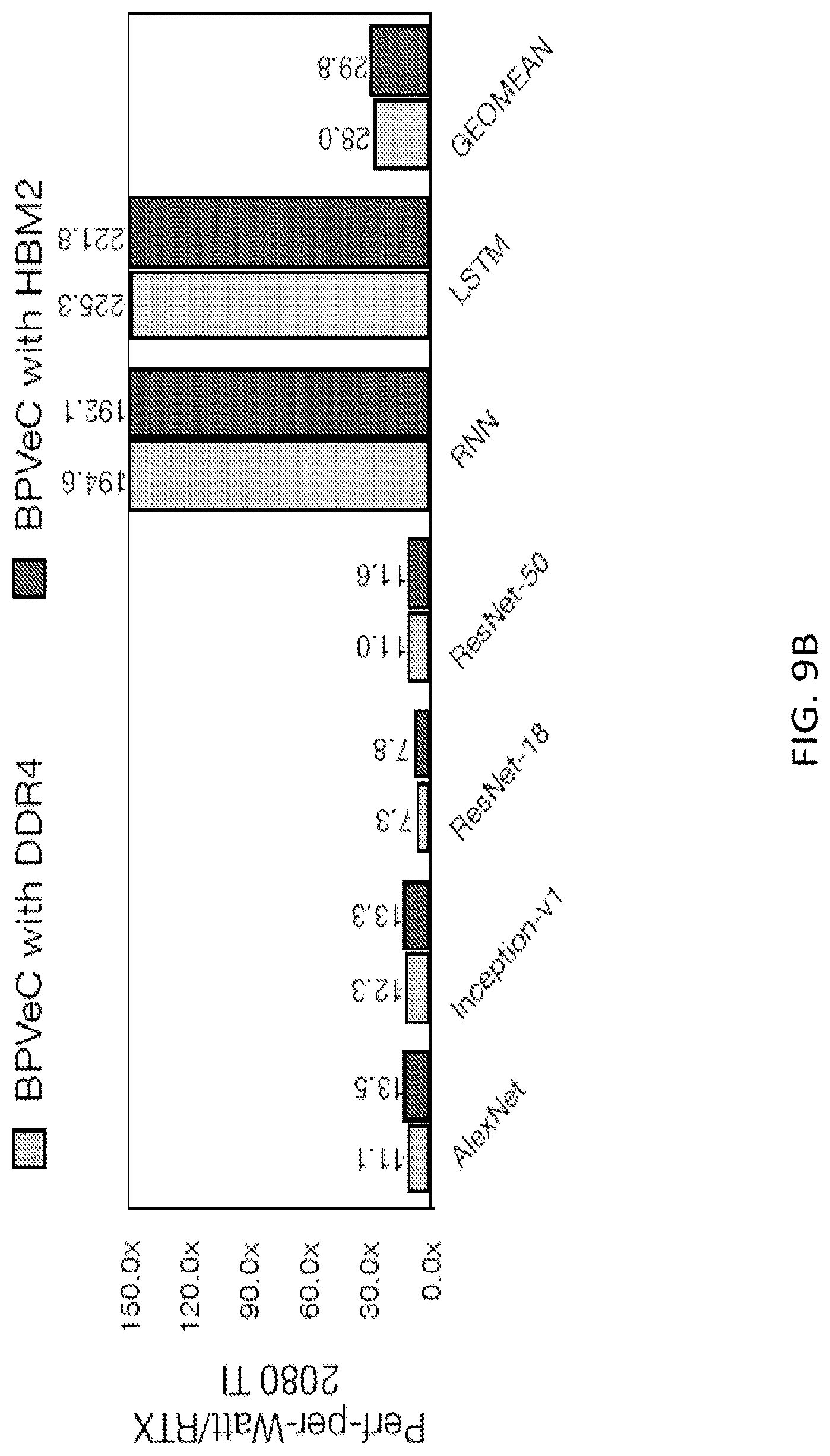 Patent US12307249 Figure 14 – Bit-parallel vector composability for neural acceleration