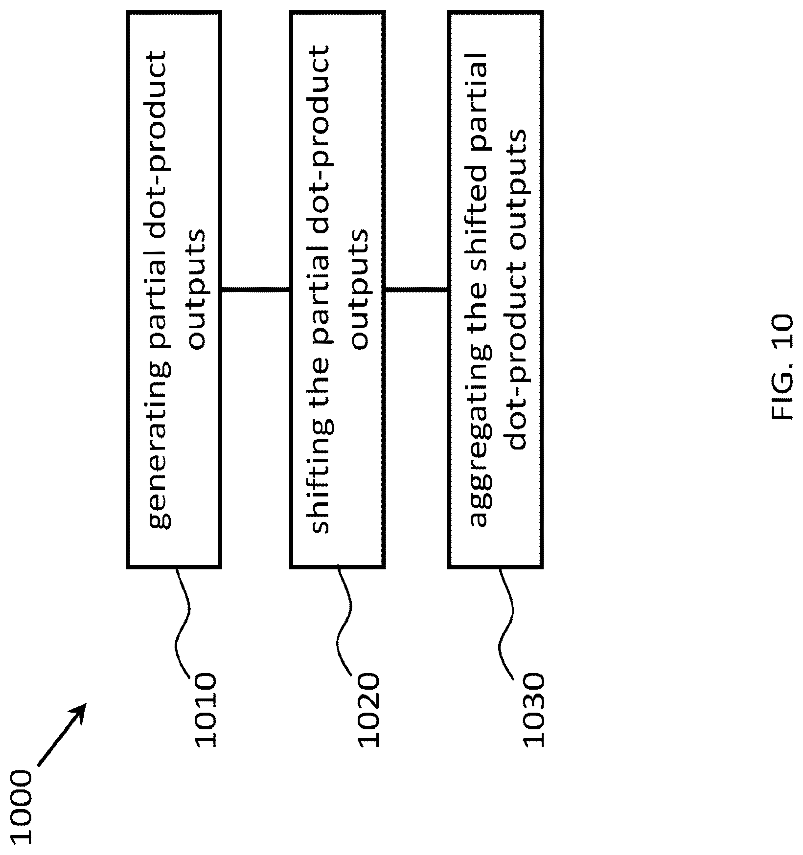 Patent US12307249 Figure 15 – Bit-parallel vector composability for neural acceleration