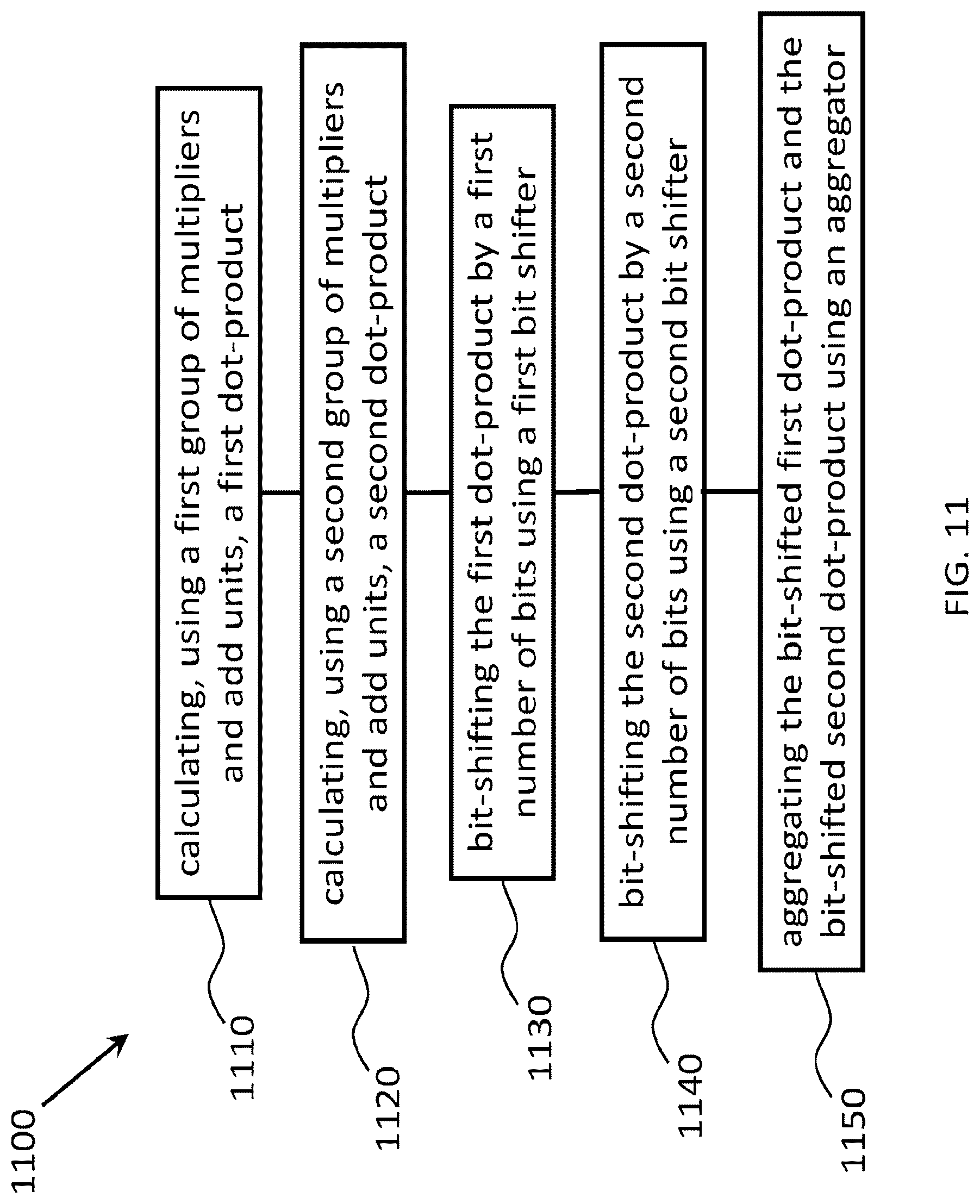 Patent US12307249 Figure 16 – Bit-parallel vector composability for neural acceleration