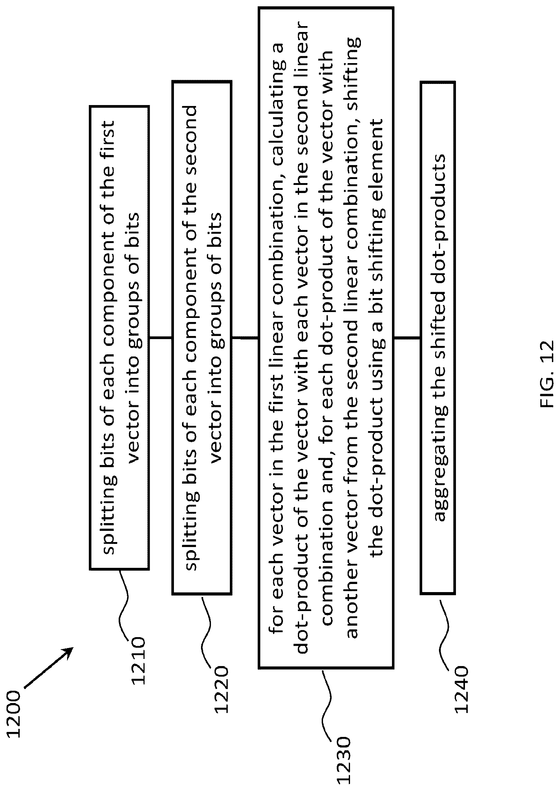 Patent US12307249 Figure 17 – Bit-parallel vector composability for neural acceleration