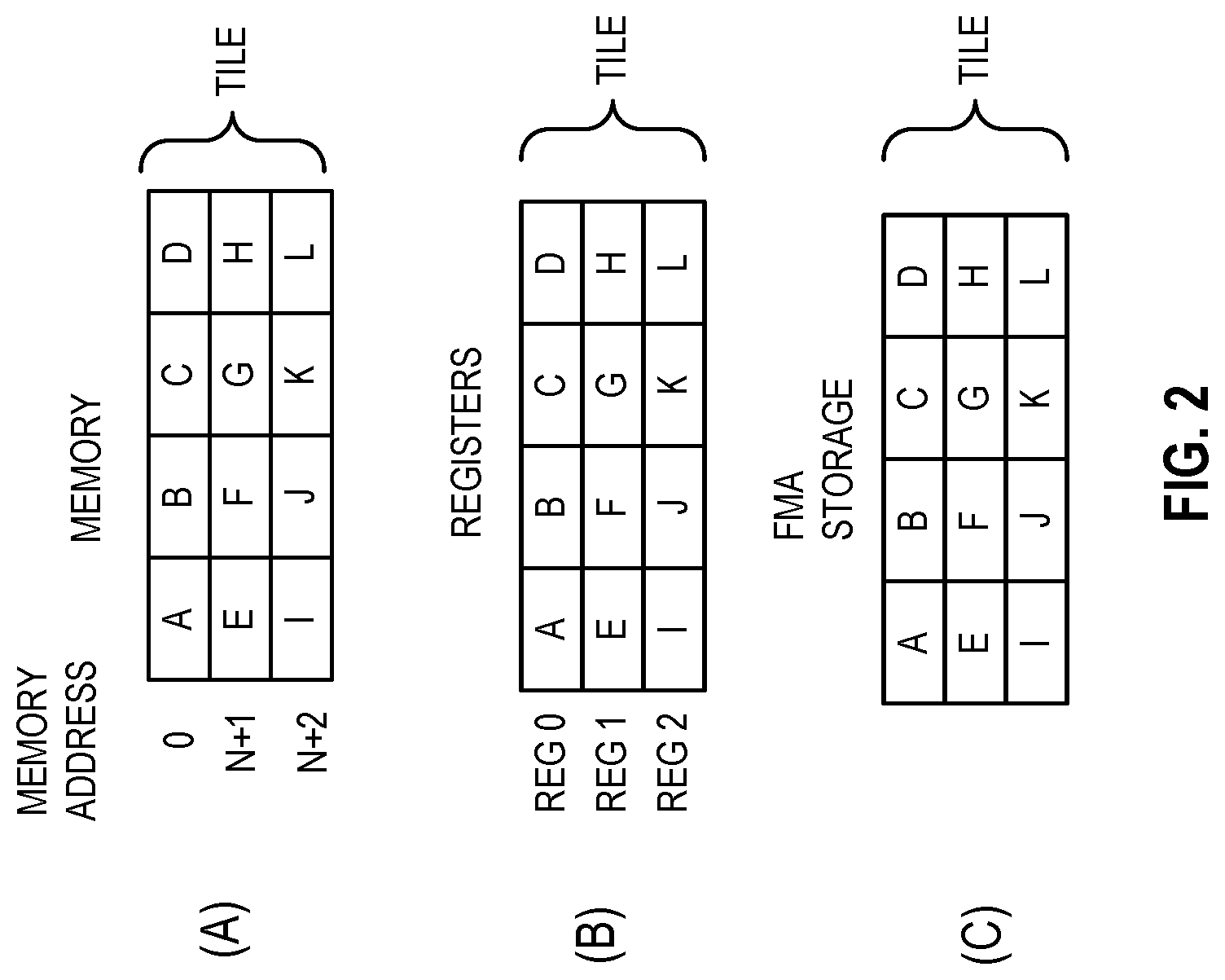 Patent US12307250 Figure 2 – Systems and methods for performing 16-bit floating-point matrix dot product instructions