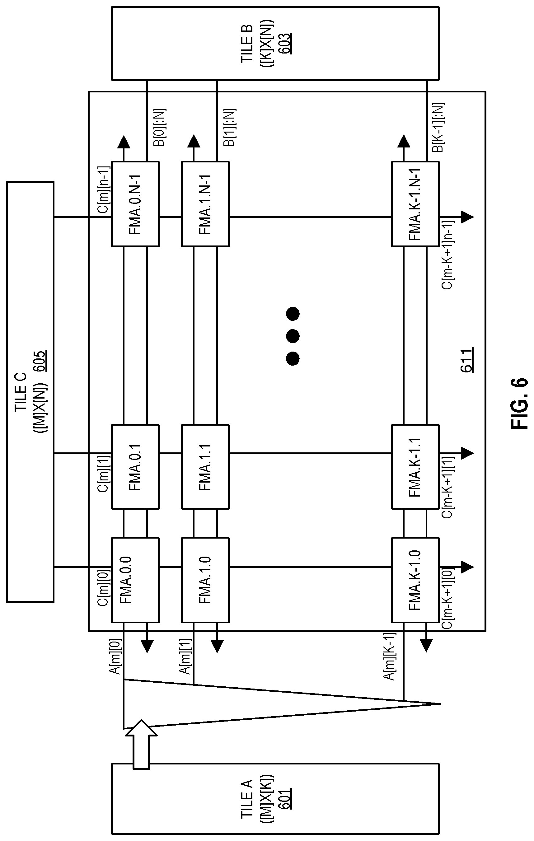 Patent US12307250 Figure 5 – Systems and methods for performing 16-bit floating-point matrix dot product instructions