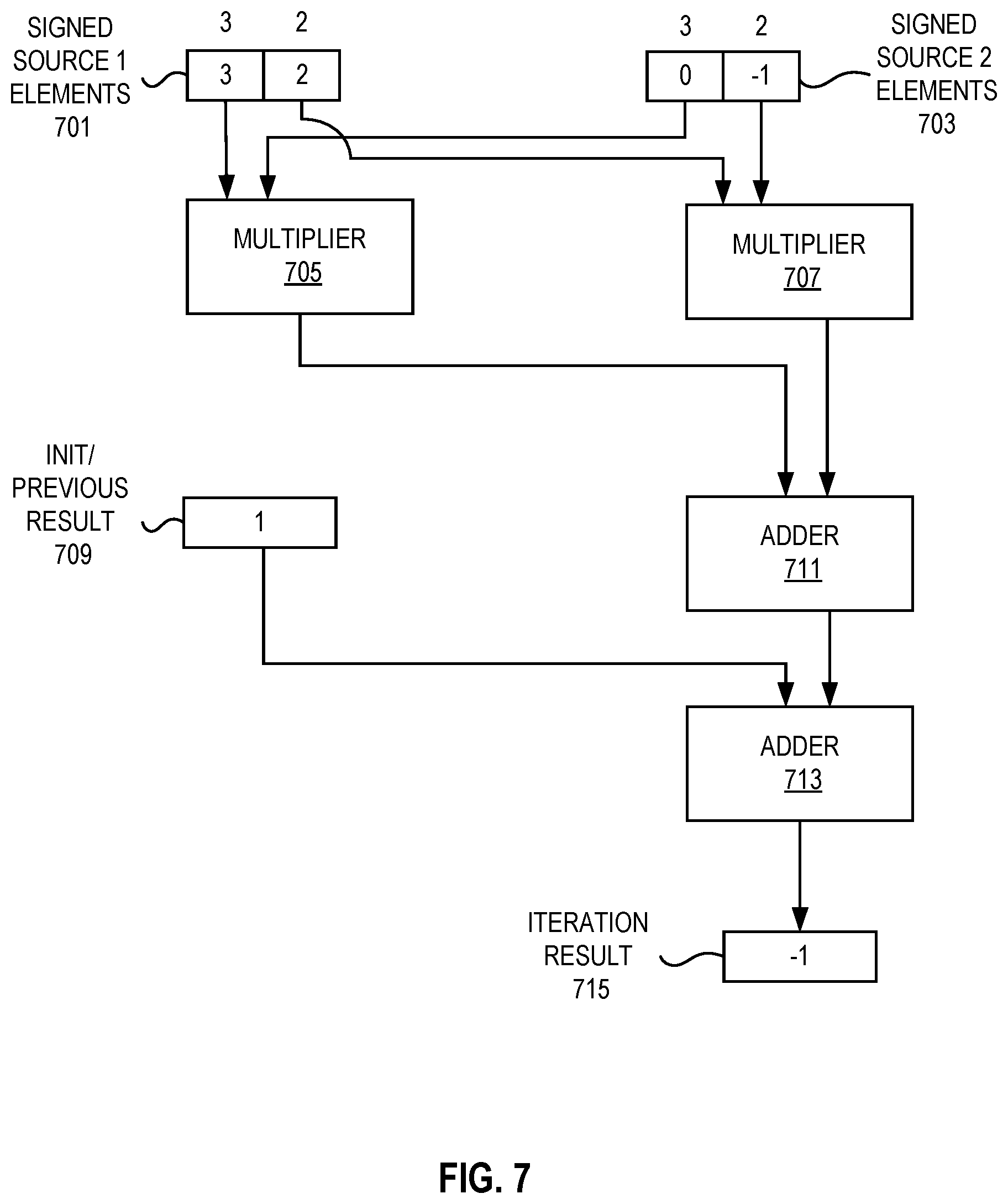 Patent US12307250 Figure 6 – Systems and methods for performing 16-bit floating-point matrix dot product instructions