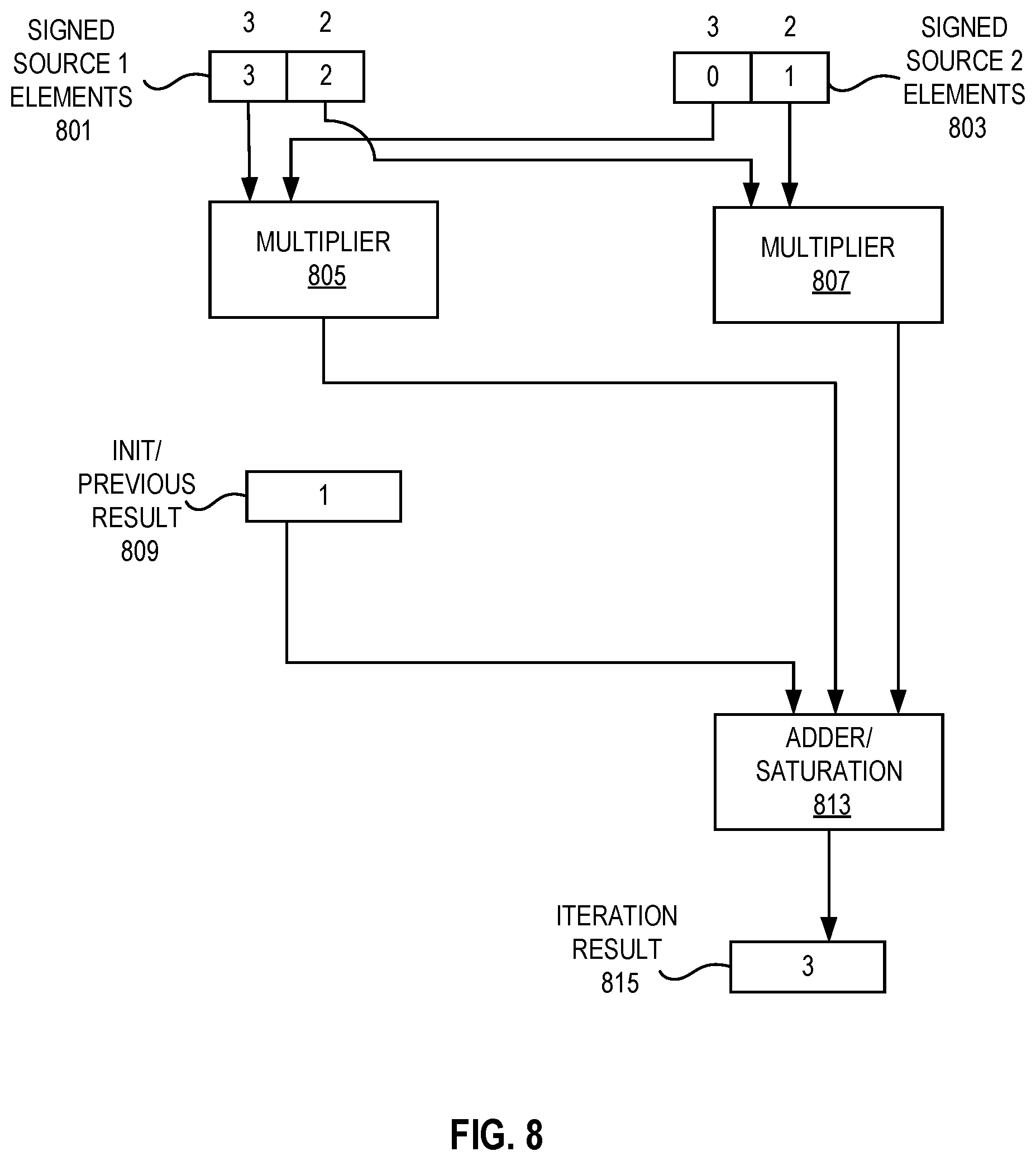 Patent US12307250 Figure 7 – Systems and methods for performing 16-bit floating-point matrix dot product instructions