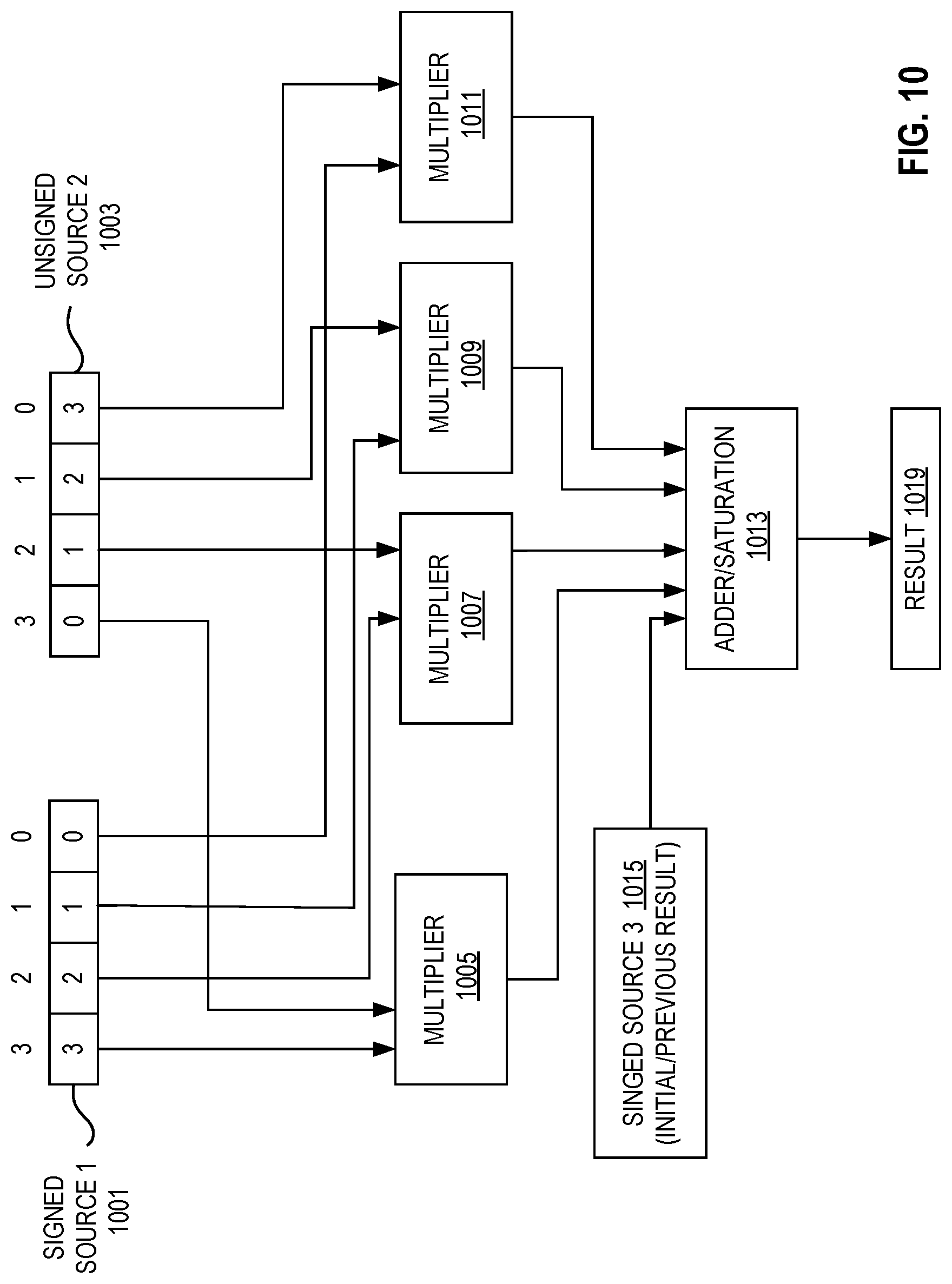 Patent US12307250 Figure 9 – Systems and methods for performing 16-bit floating-point matrix dot product instructions