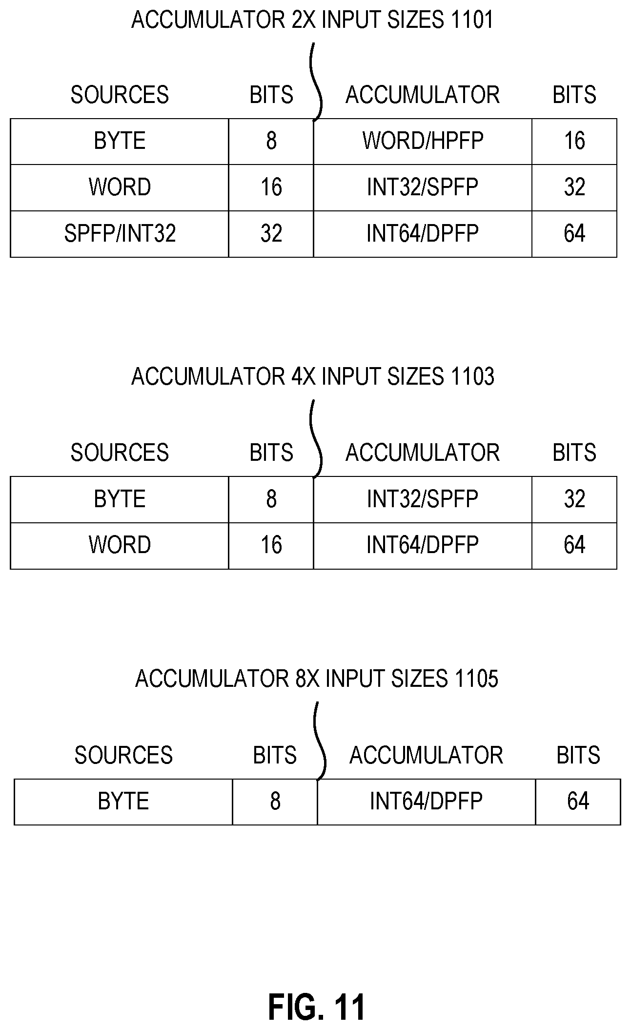 Patent US12307250 Figure 10 – Systems and methods for performing 16-bit floating-point matrix dot product instructions