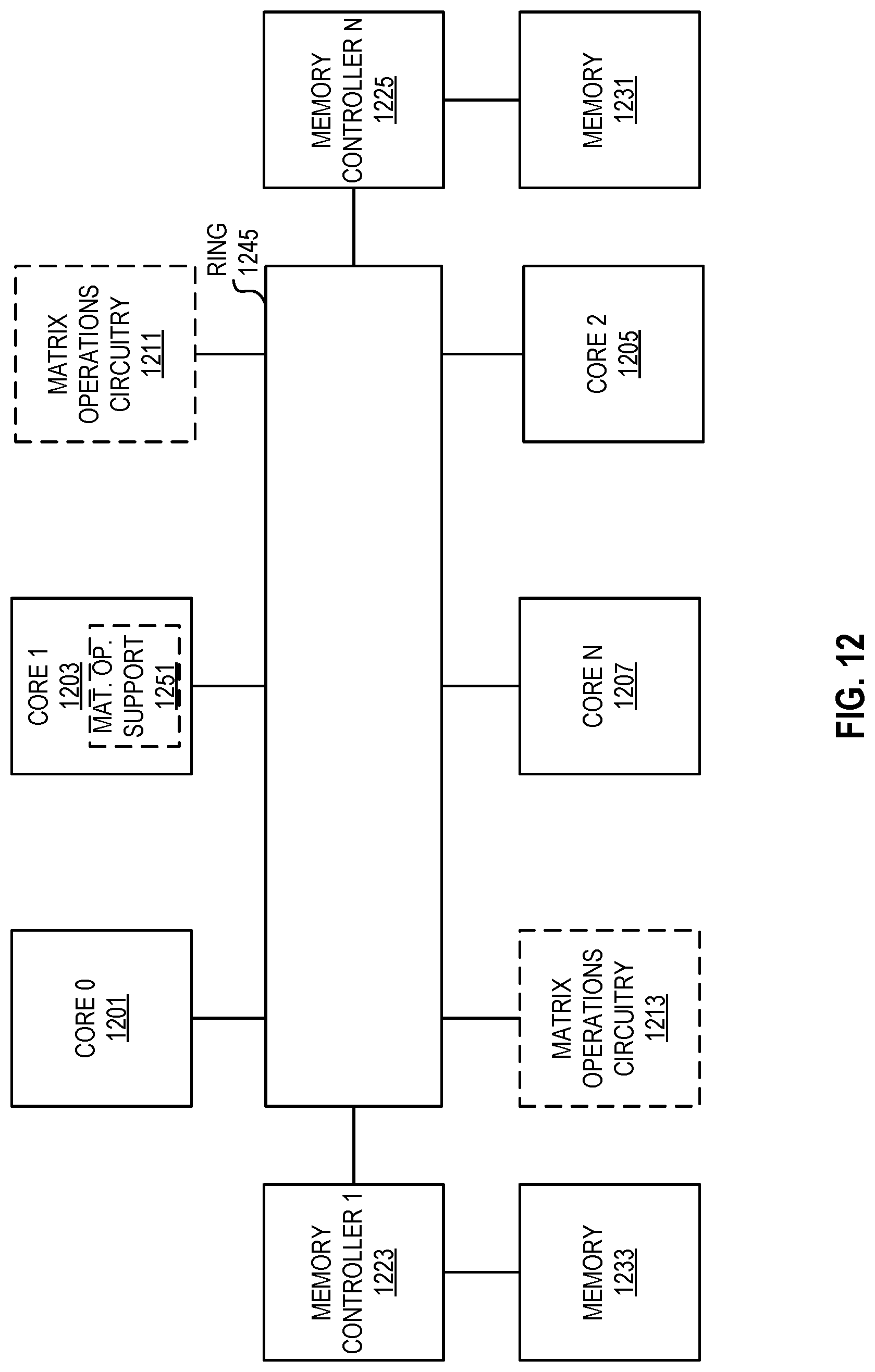 Patent US12307250 Figure 11 – Systems and methods for performing 16-bit floating-point matrix dot product instructions