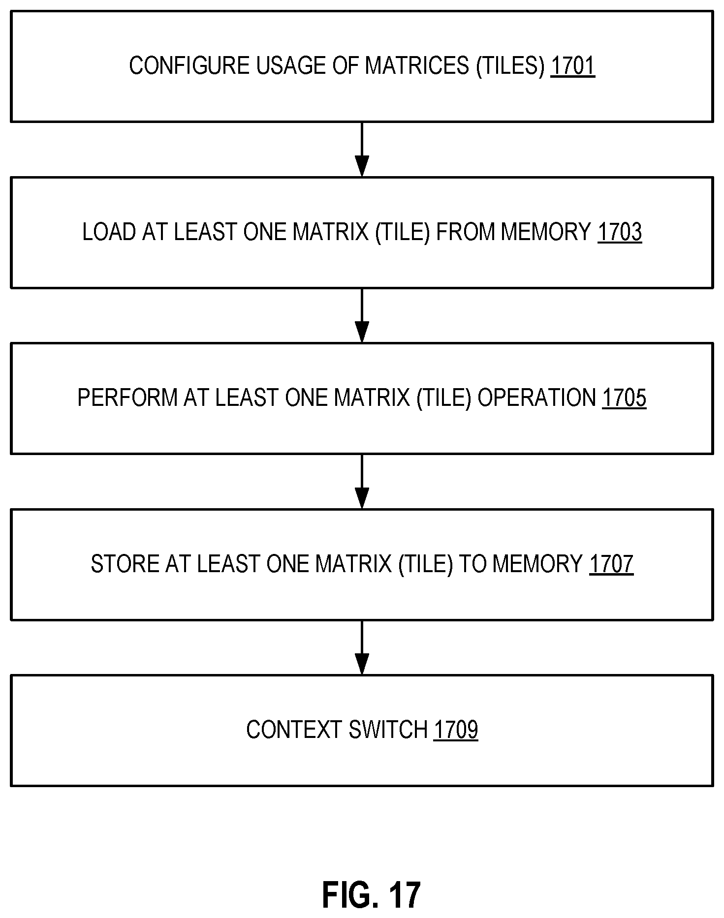 Patent US12307250 Figure 16 – Systems and methods for performing 16-bit floating-point matrix dot product instructions