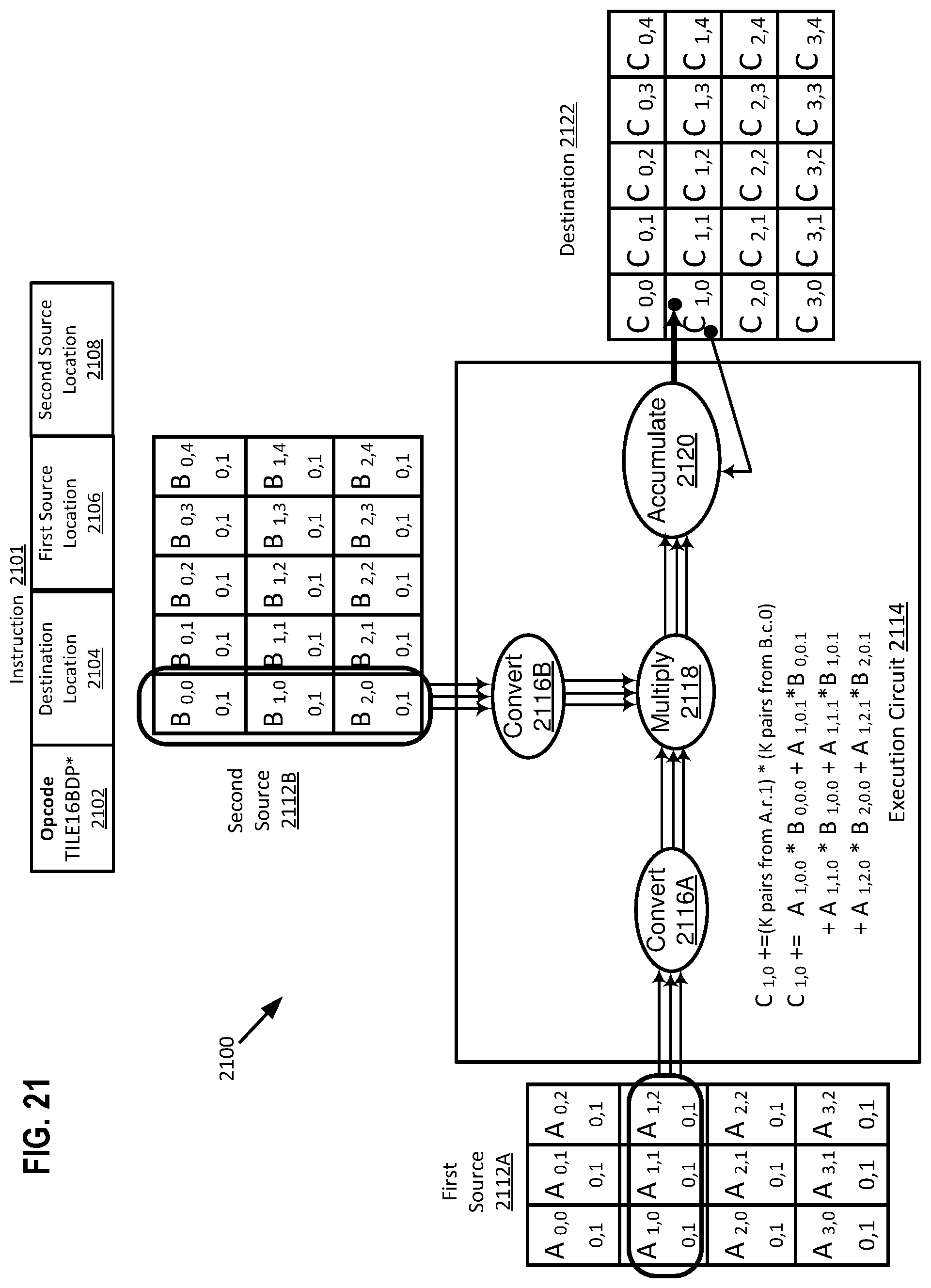 Patent US12307250 Figure 20 – Systems and methods for performing 16-bit floating-point matrix dot product instructions