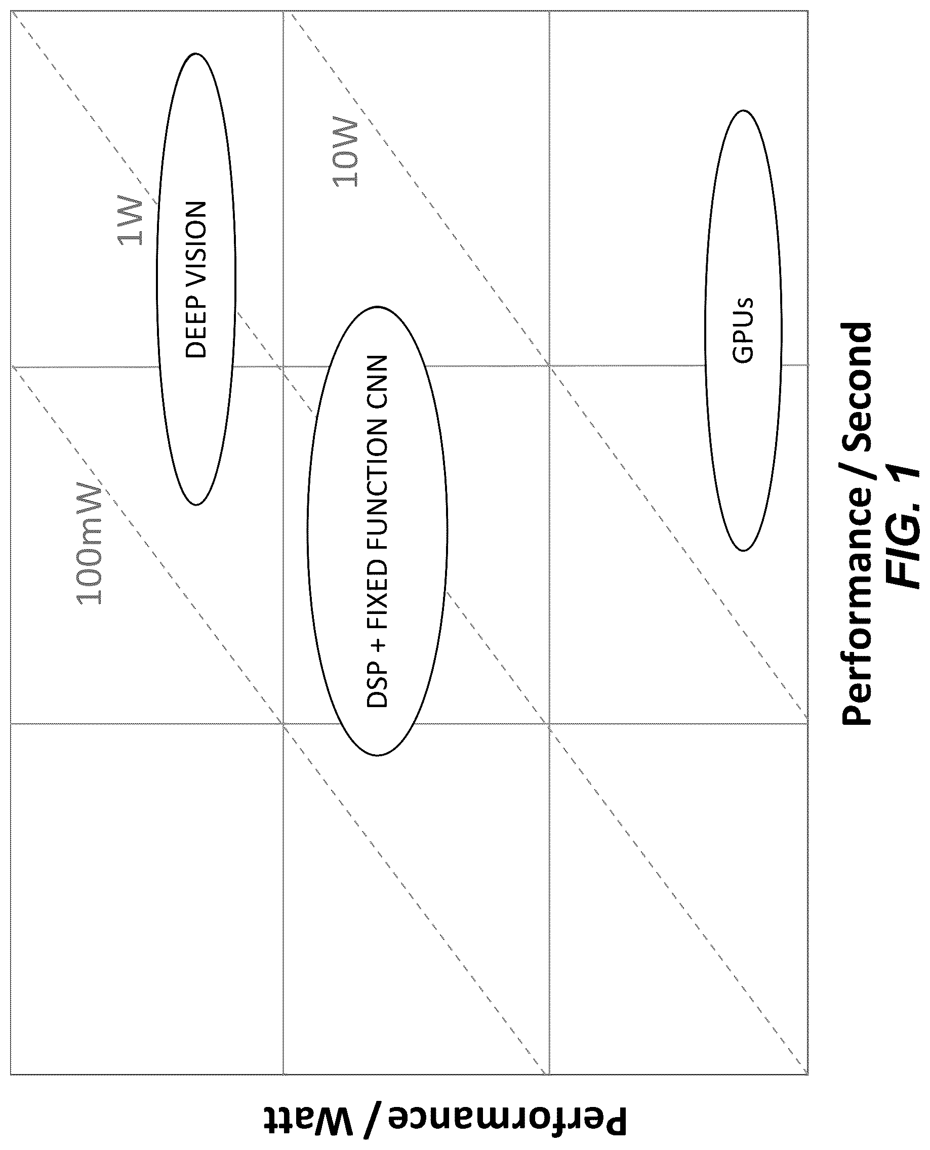 Patent US12307252 Figure 1 – Deep vision processor