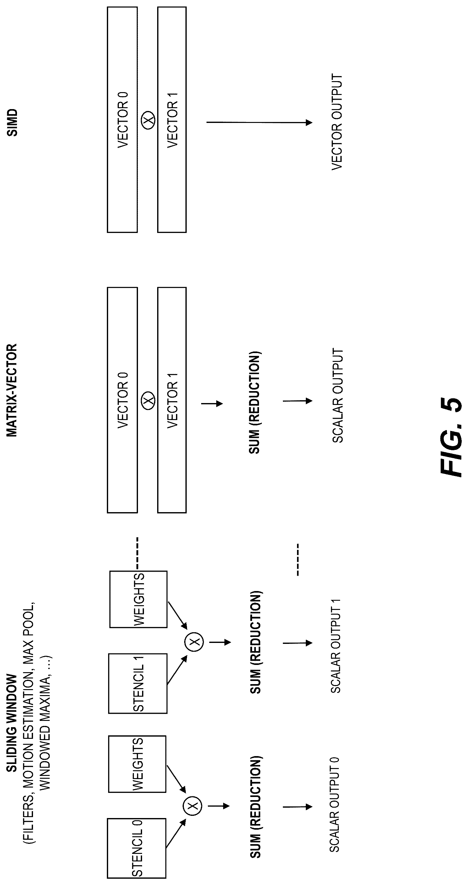 Patent US12307252 Figure 5 – Deep vision processor