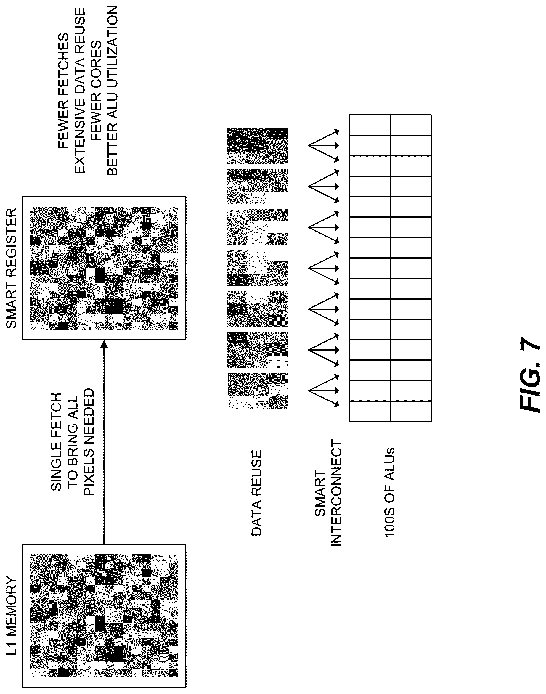 Patent US12307252 Figure 7 – Deep vision processor