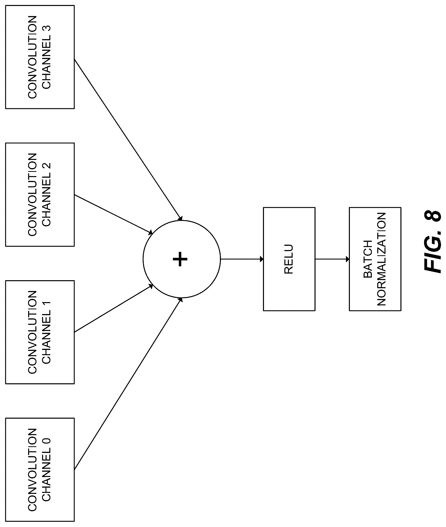 Patent US12307252 Figure 8 – Deep vision processor