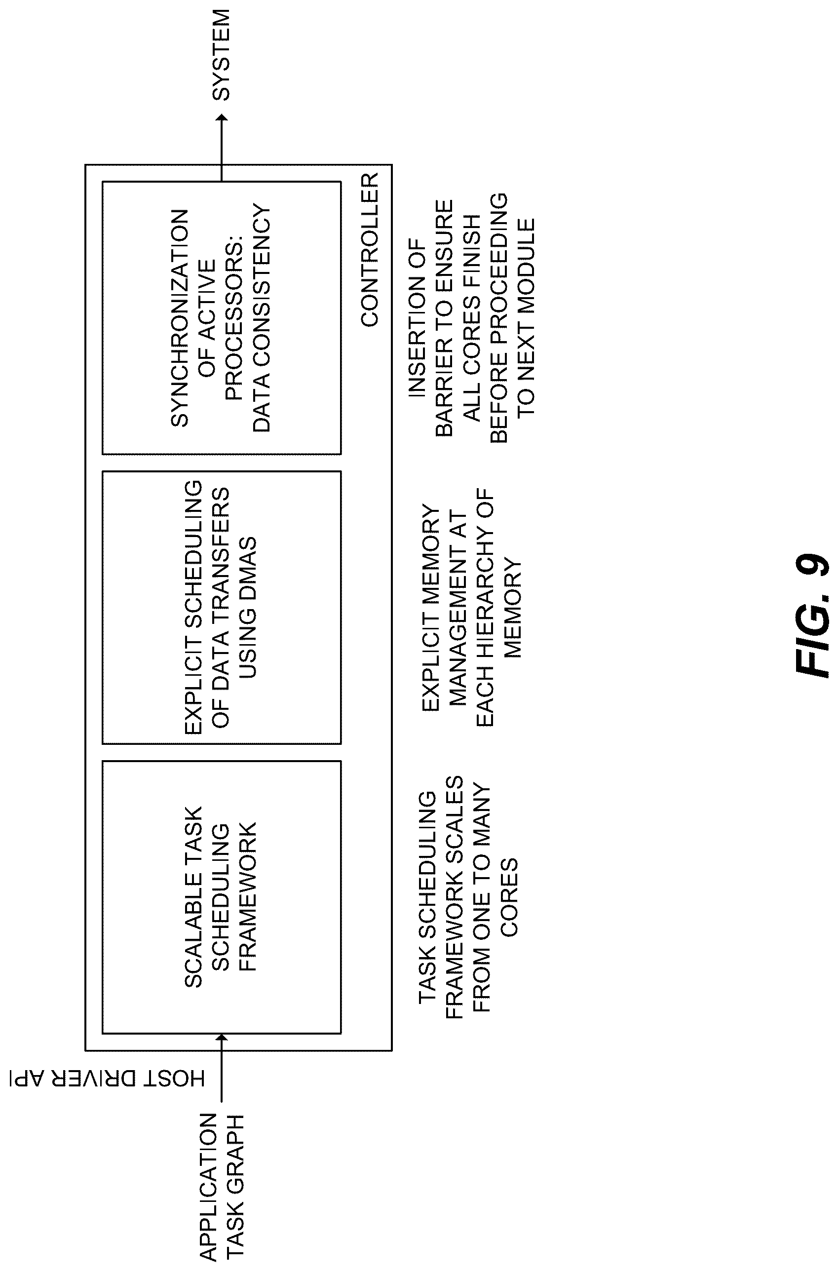 Patent US12307252 Figure 9 – Deep vision processor