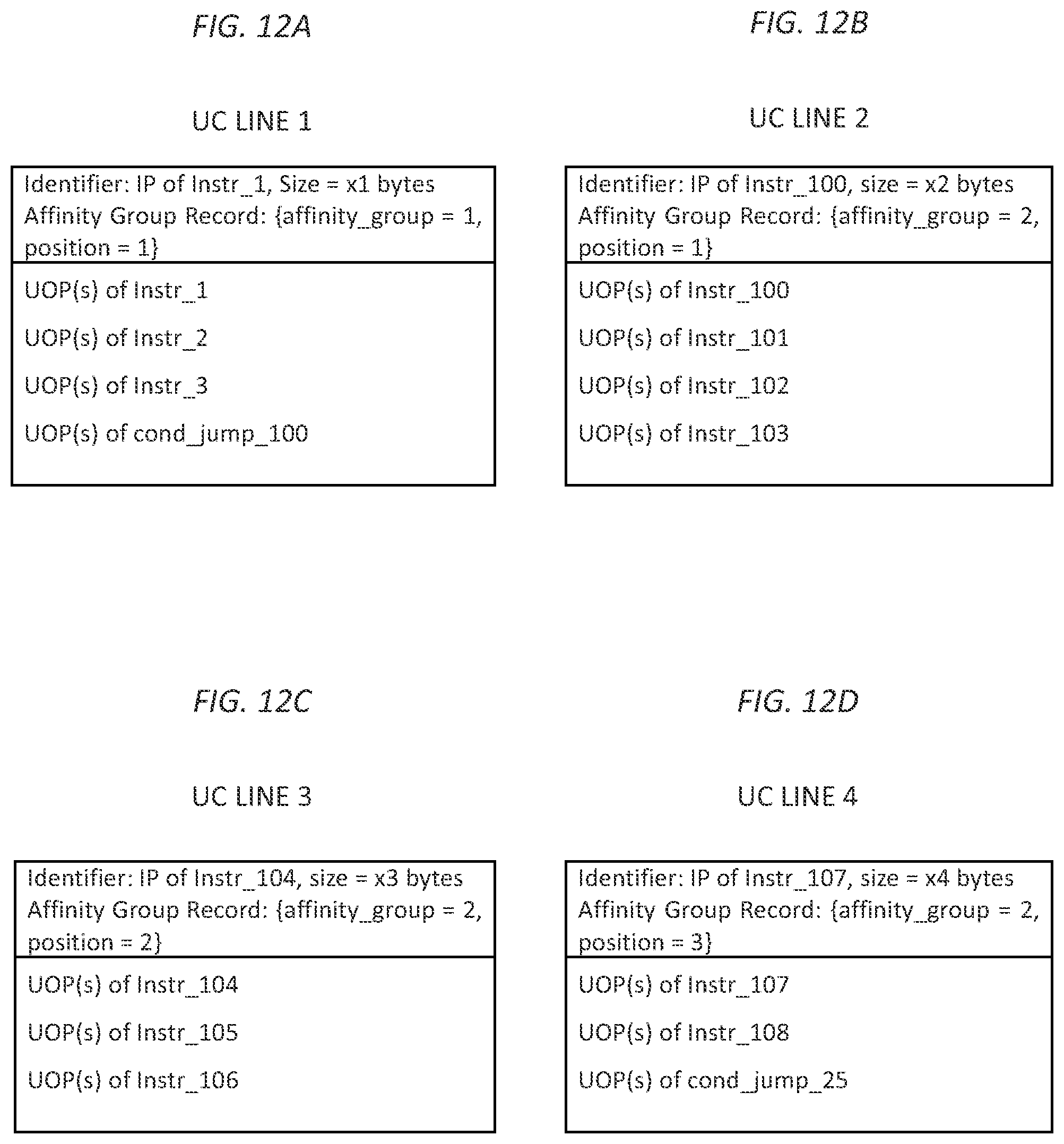 Patent US12307253 Figure 12 – Affinity groups in a micro-operations cache of a processor