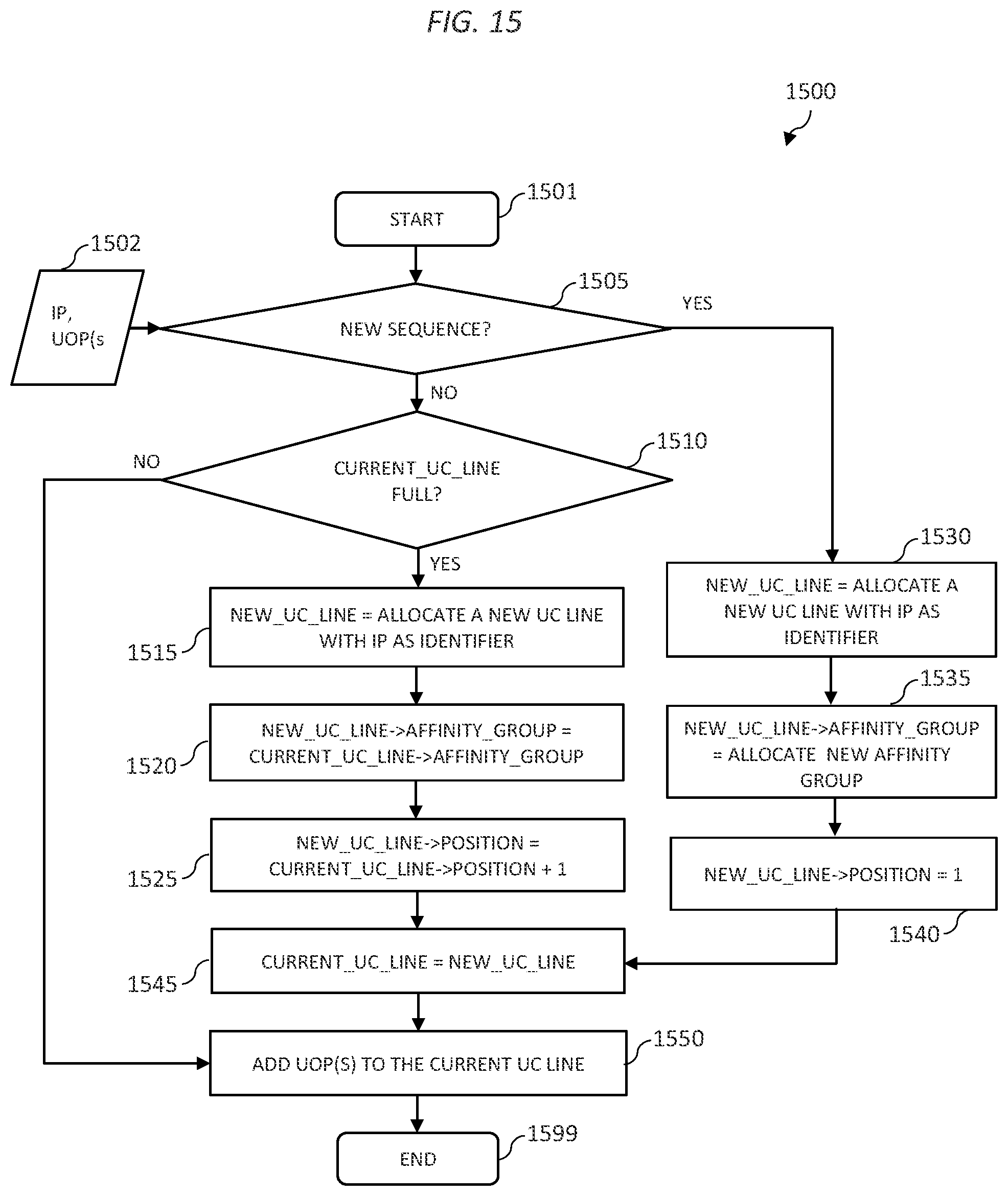 Patent US12307253 Figure 16 – Affinity groups in a micro-operations cache of a processor