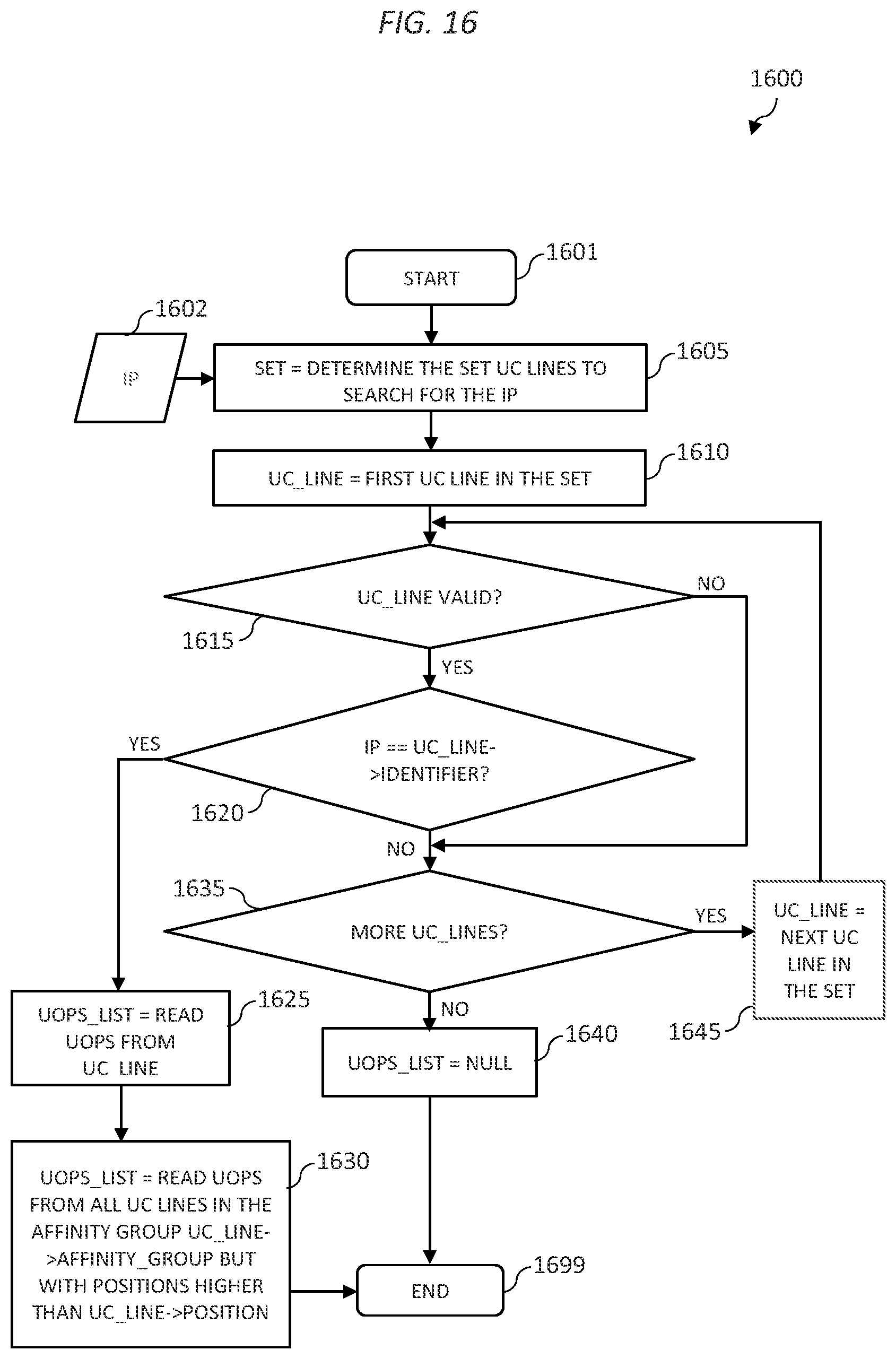 Patent US12307253 Figure 17 – Affinity groups in a micro-operations cache of a processor