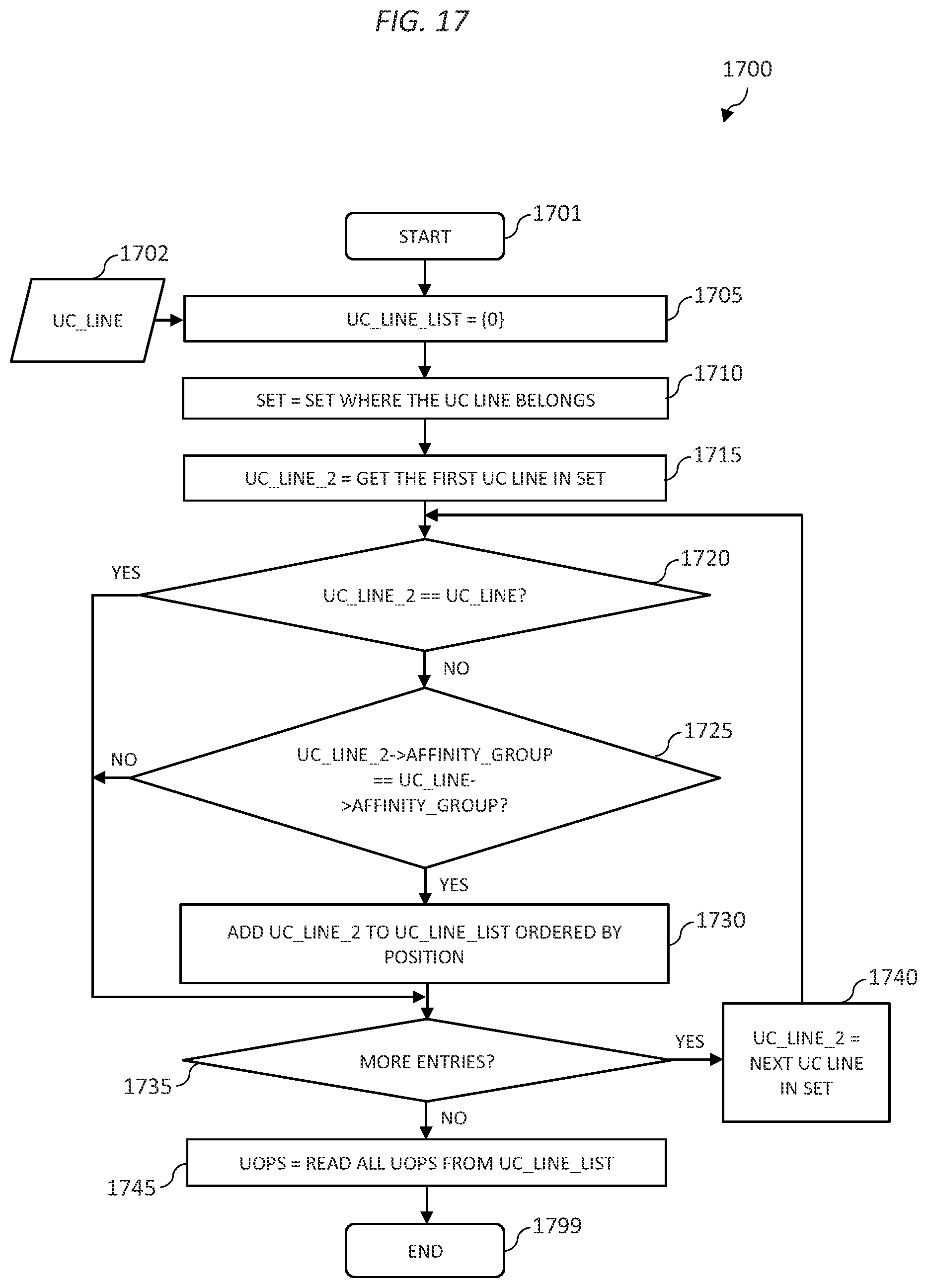 Patent US12307253 Figure 18 – Affinity groups in a micro-operations cache of a processor